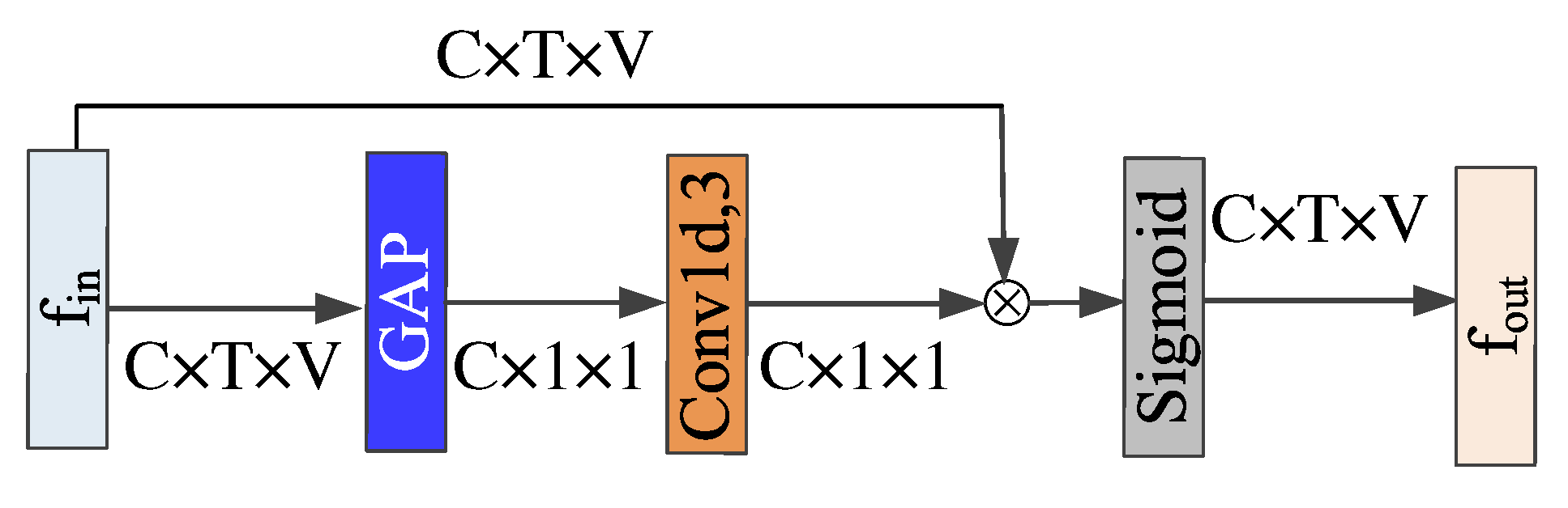 Entropy 22 01135 g005
