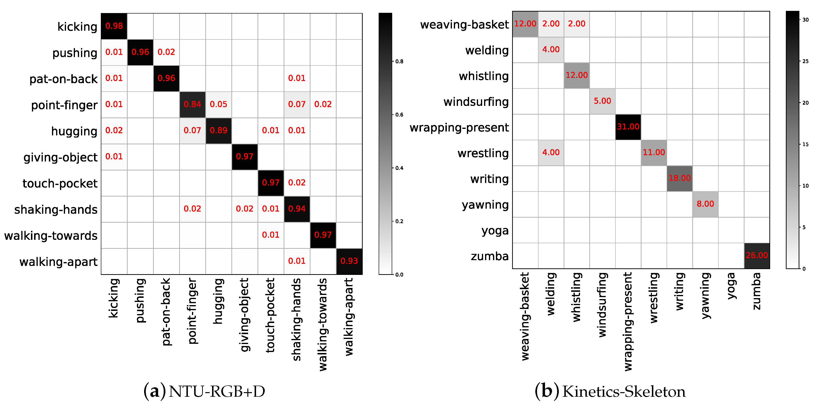 Entropy 22 01135 g007