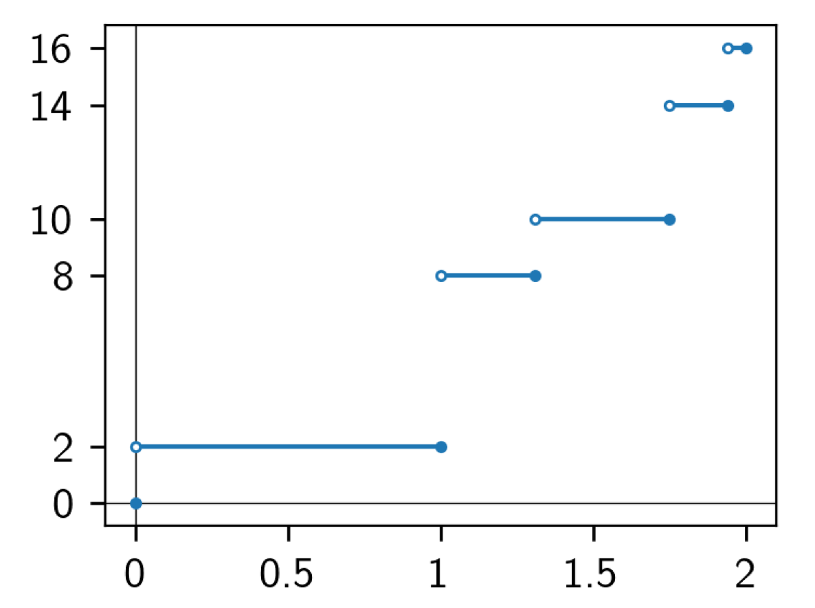 Entropy 22 01136 g006 Entropy 22 01136 g006