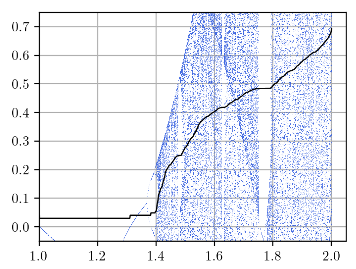 Entropy 22 01136 g007 Entropy 22 01136 g007