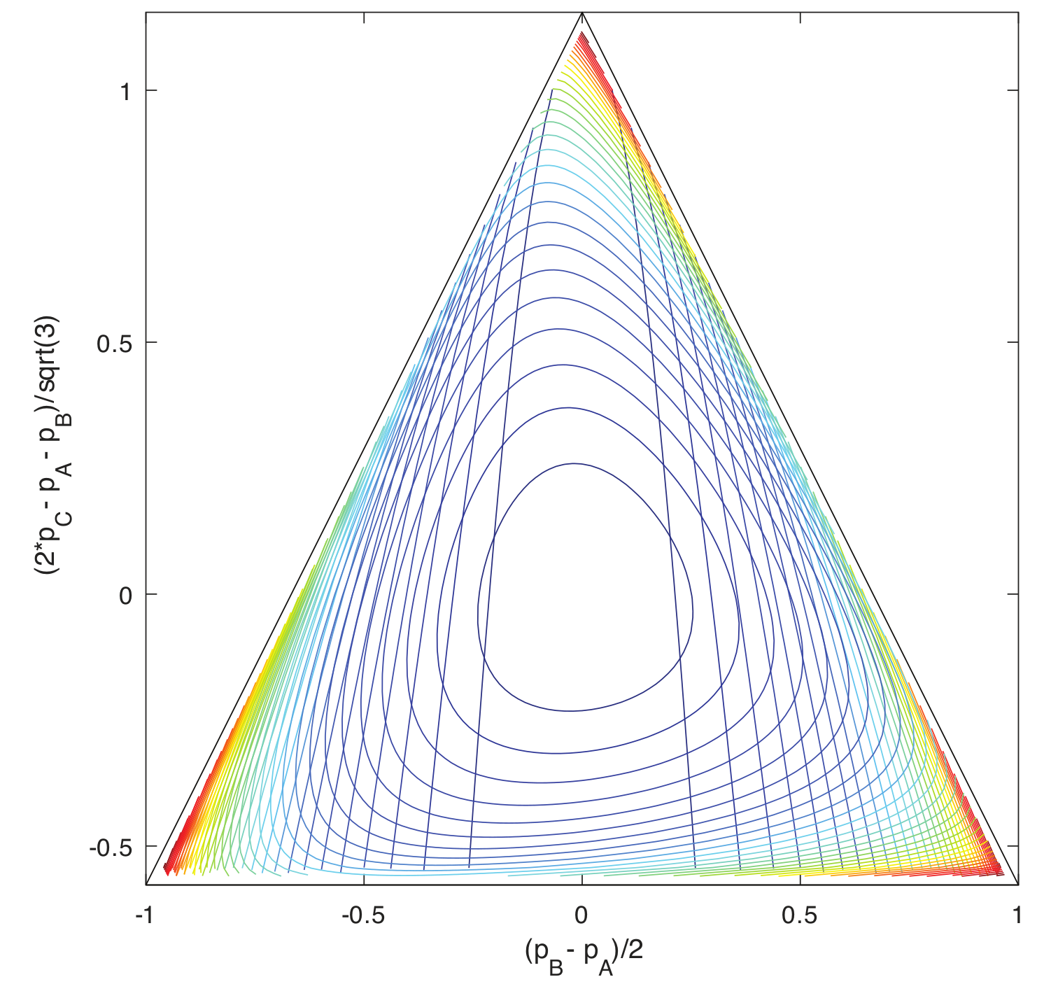 Entropy 22 01137 g003 Entropy 22 01137 g003