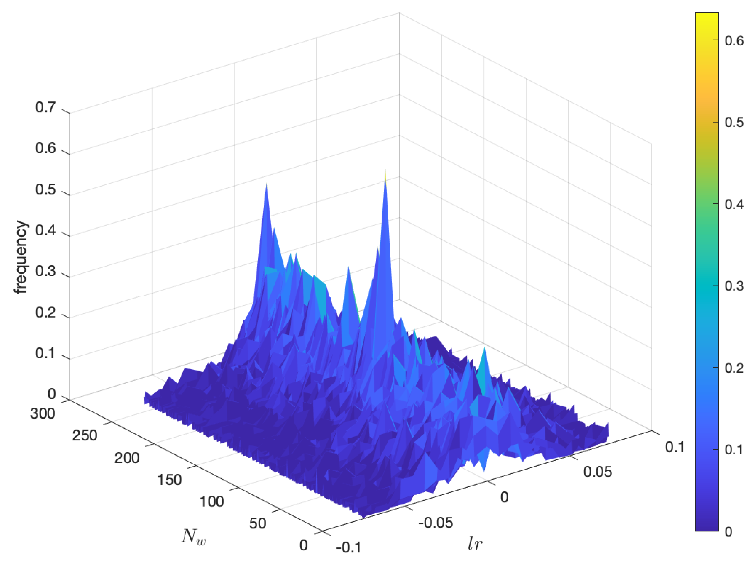 Entropy 22 01138 g002