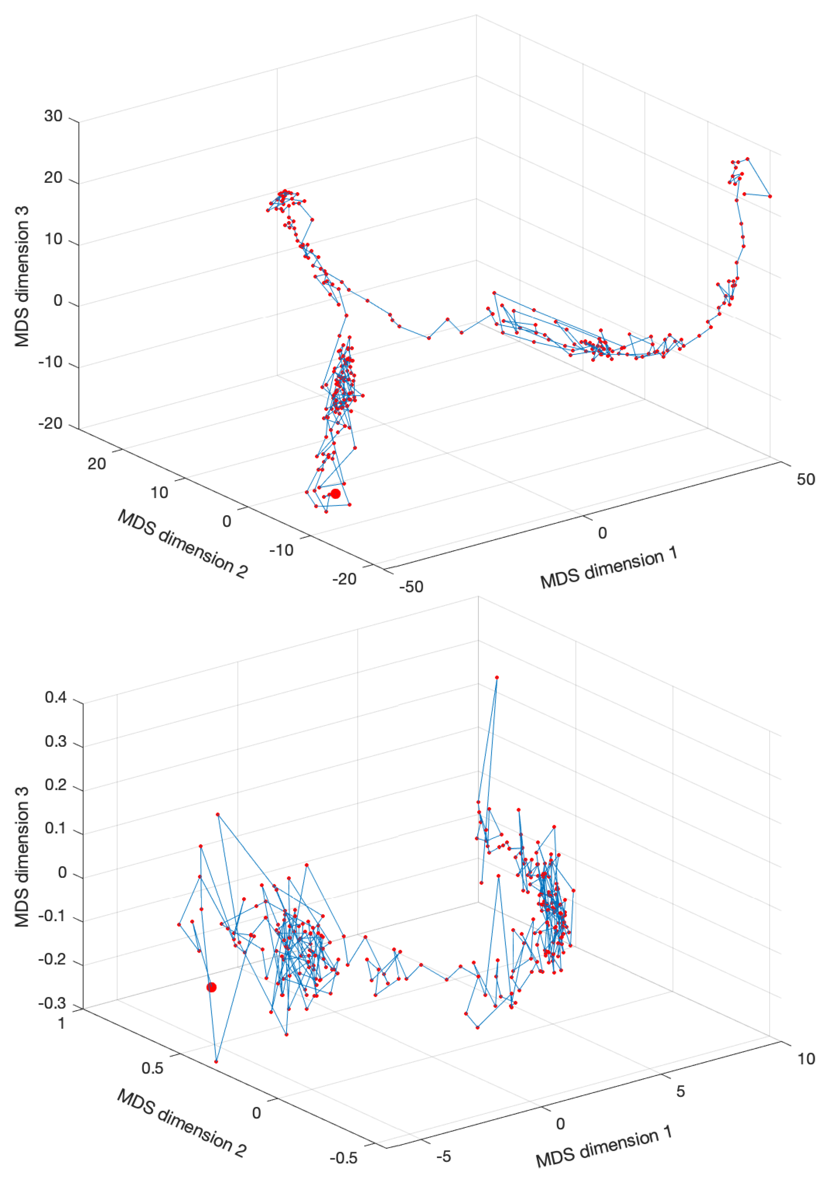 Entropy 22 01138 g006