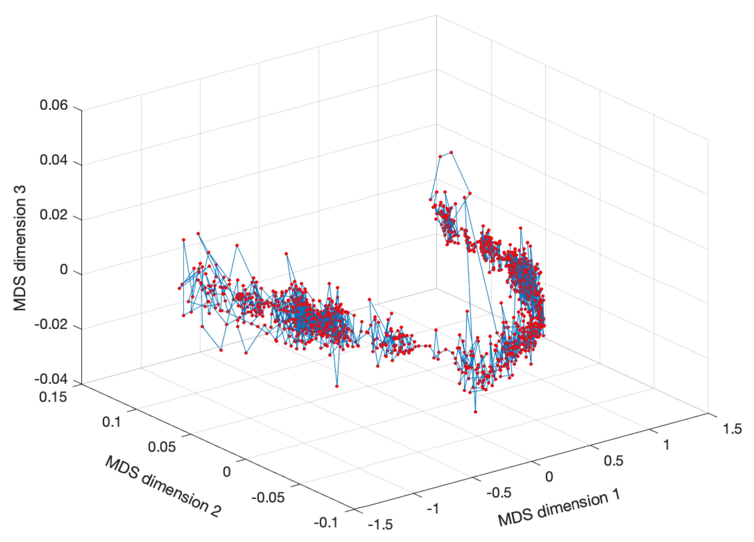 Entropy 22 01138 g008