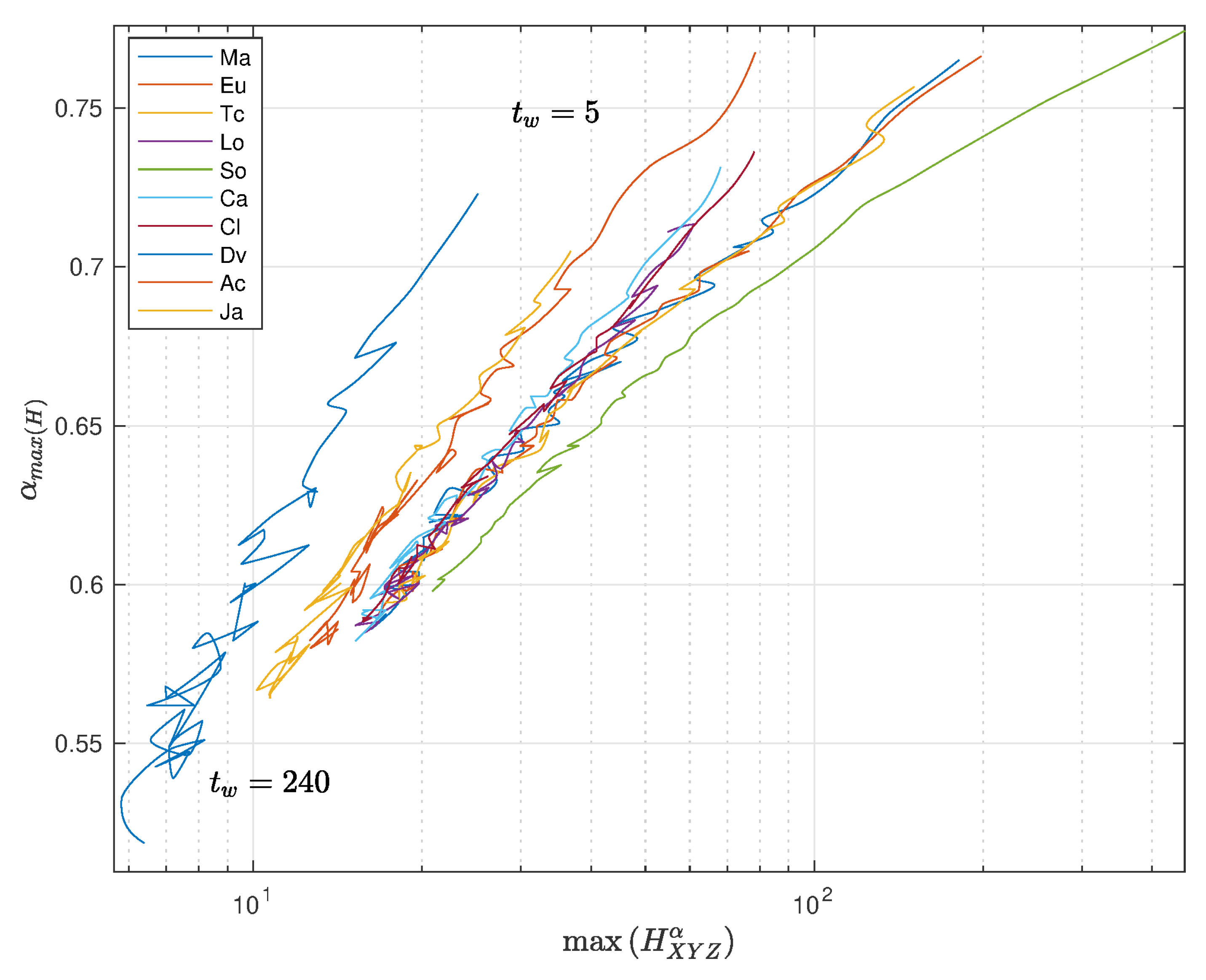 Entropy 22 01138 g011