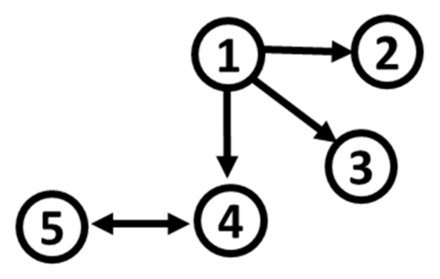 Entropy 22 01139 g002