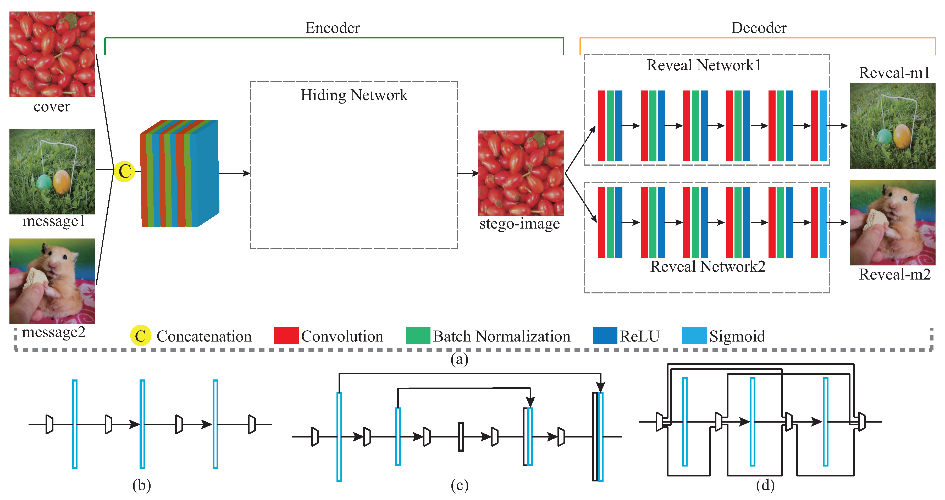 SteganoCNN: Image Steganography with Generalization Ability Based on ...