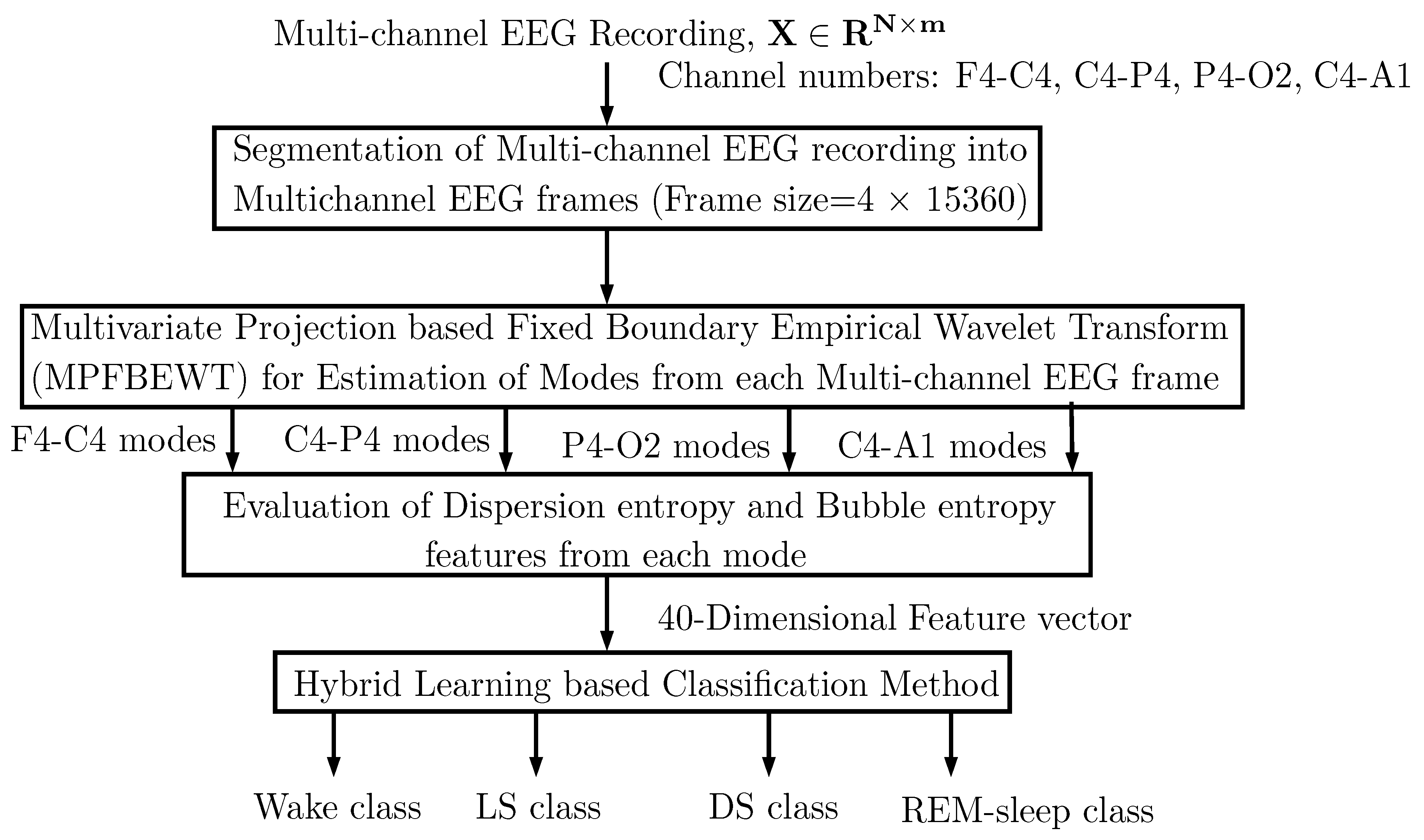 Entropy 22 01141 g001 Entropy 22 01141 g001