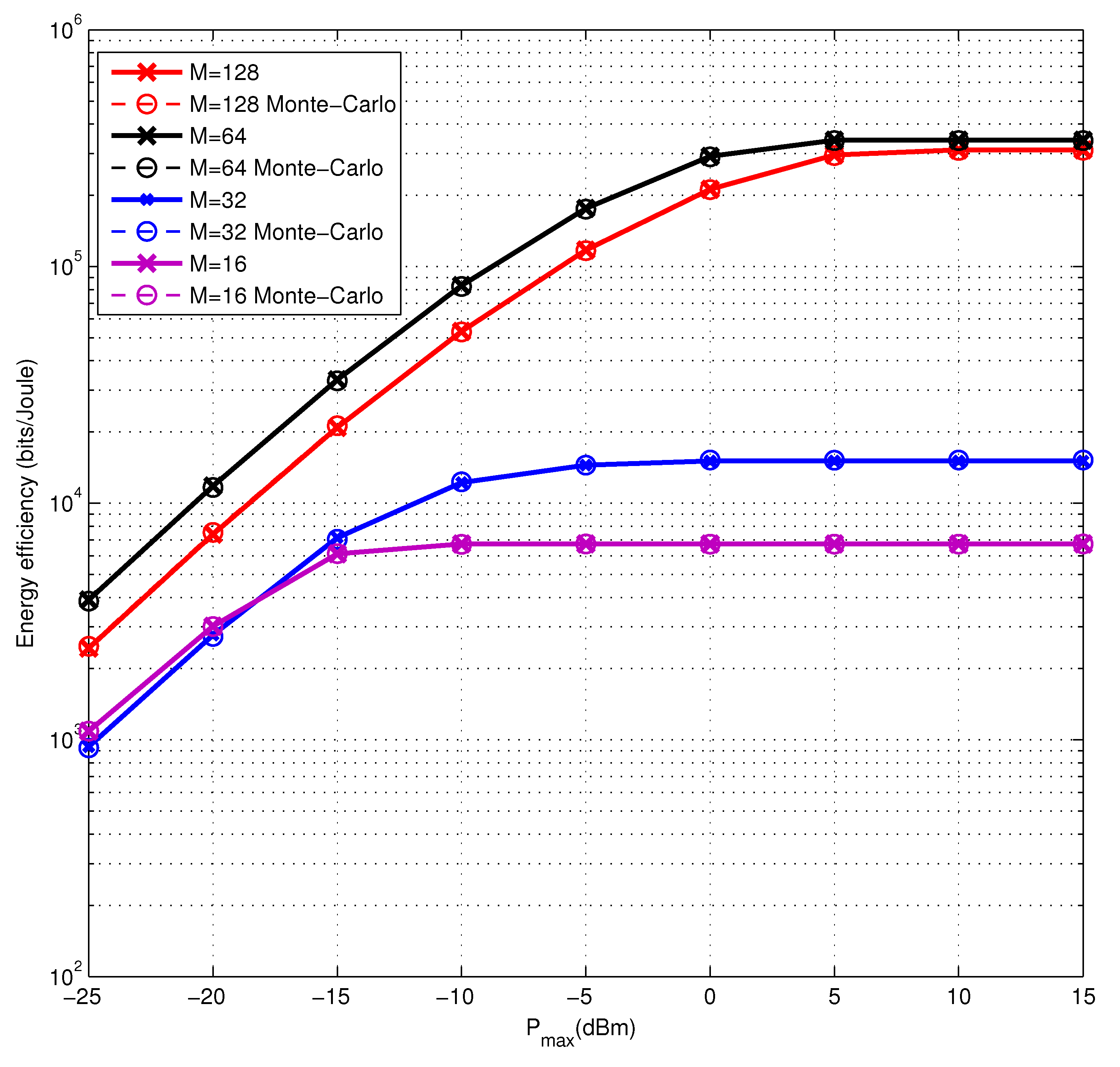 Entropy 22 01145 g003