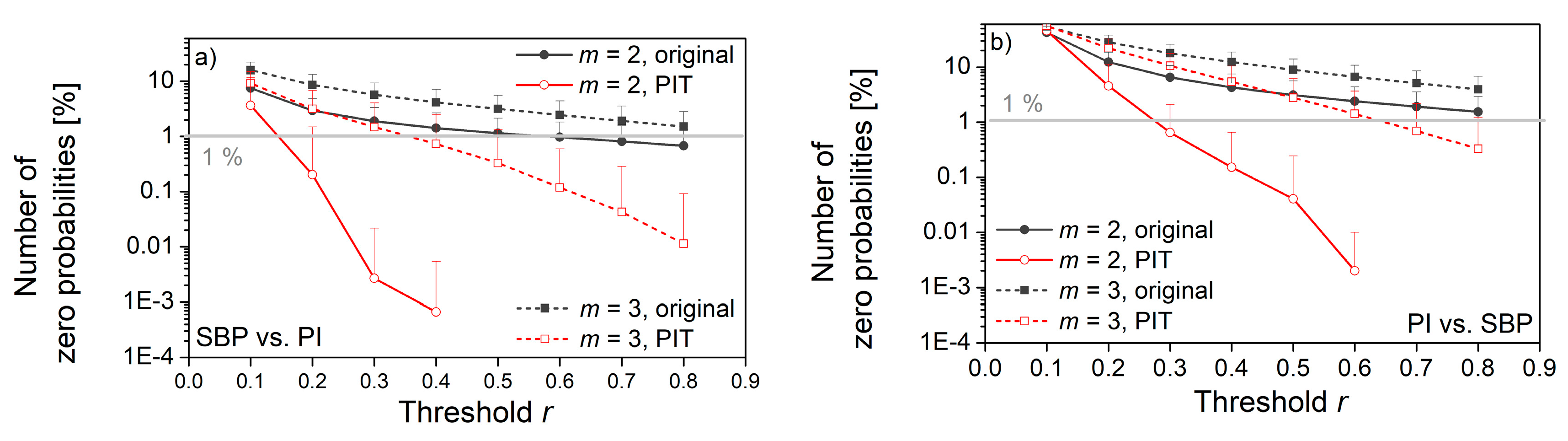 Entropy 22 01146 g014 Entropy 22 01146 g014