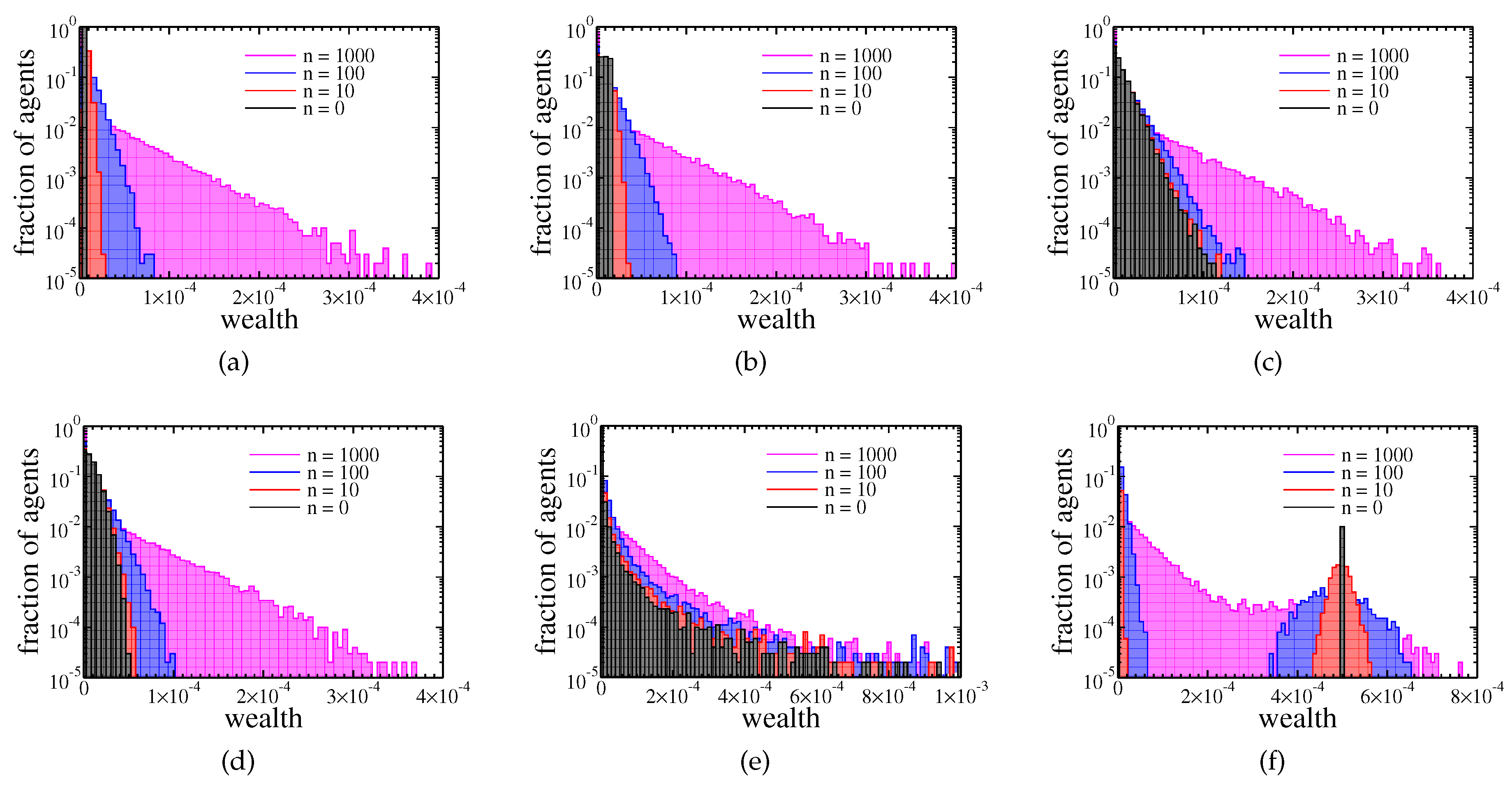 Entropy 22 01148 g002 Entropy 22 01148 g002