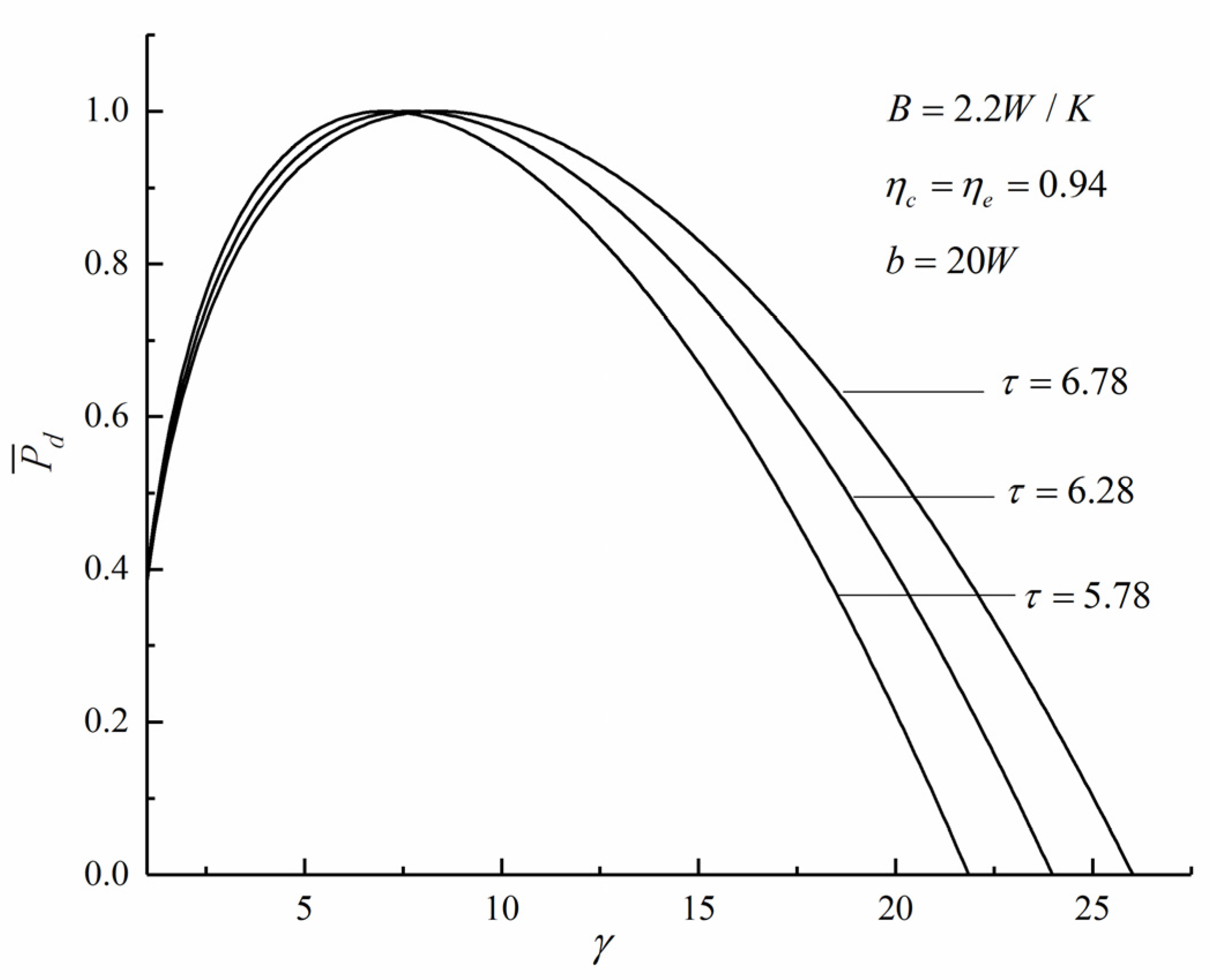 Entropy 22 01150 g002