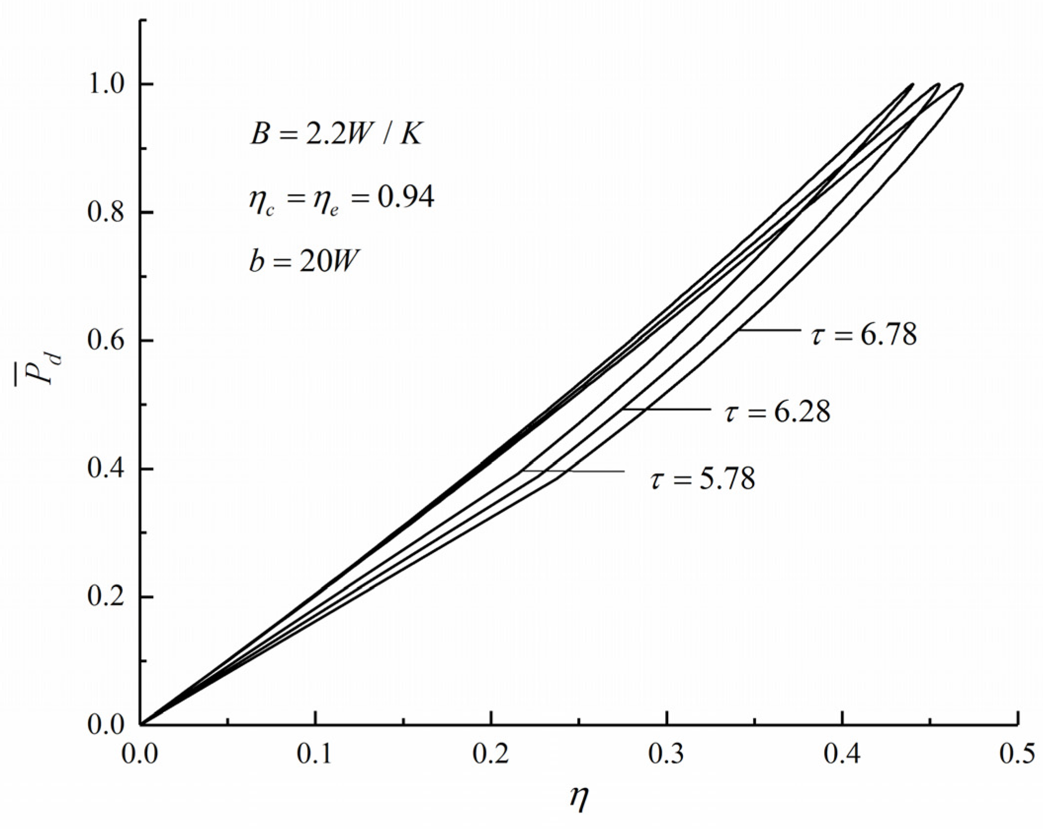 Entropy 22 01150 g003