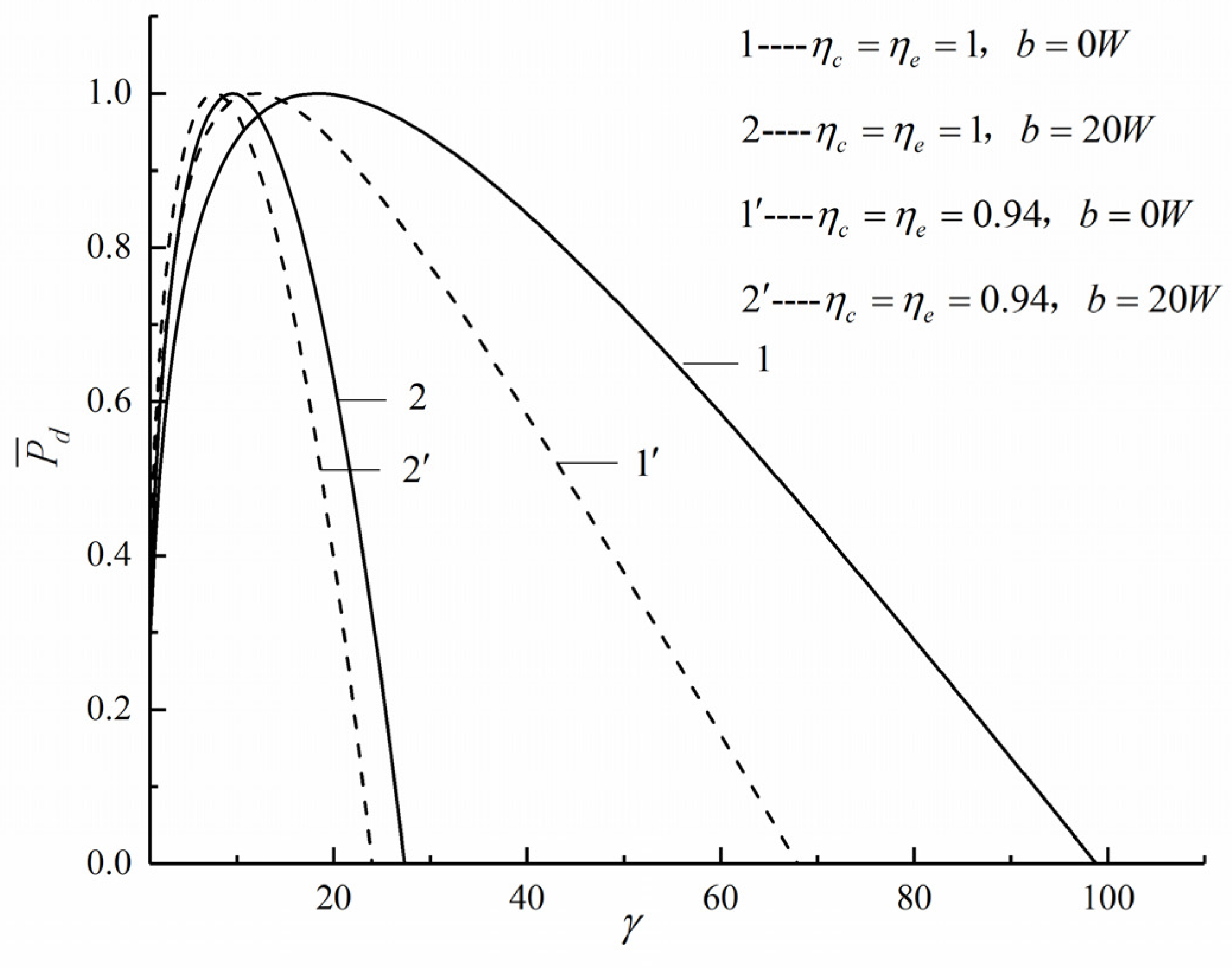 Entropy 22 01150 g004