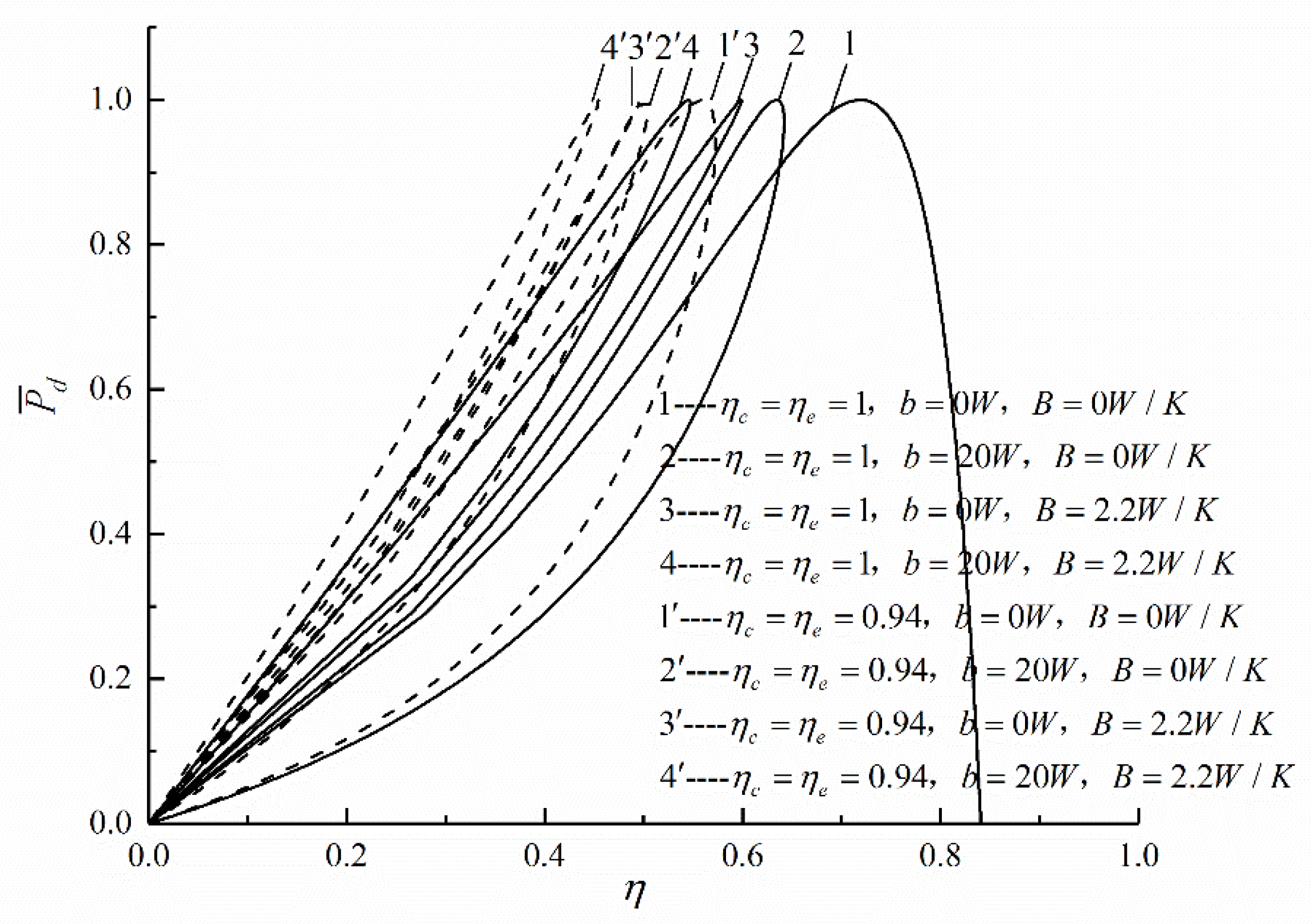 Entropy 22 01150 g005