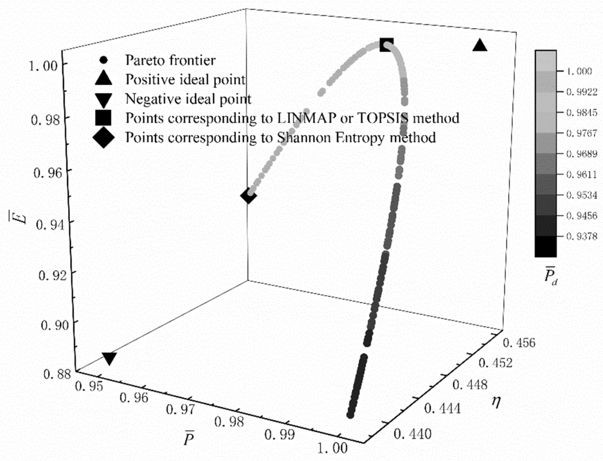 Entropy 22 01150 g010
