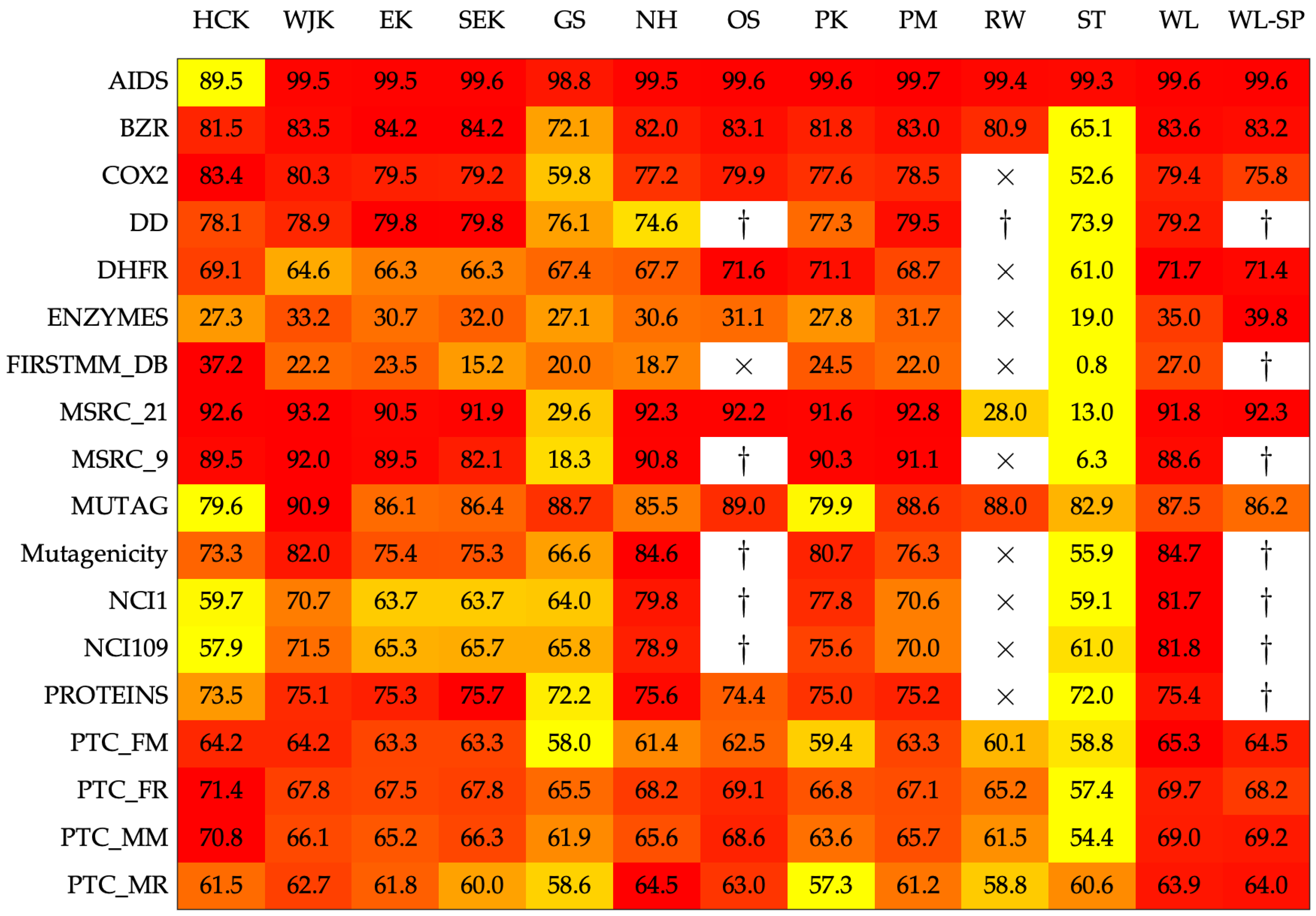 Semi-editable Alternative Apparel 1091 Size Color Chart