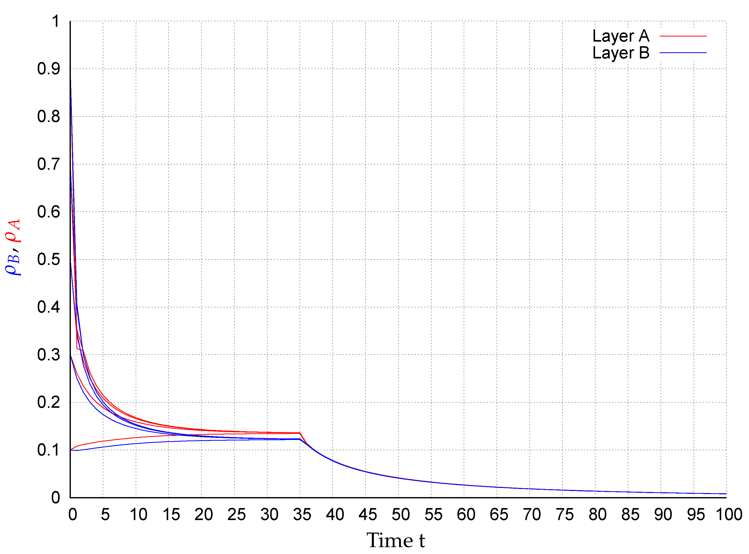 Entropy 22 01157 g002 Entropy 22 01157 g002