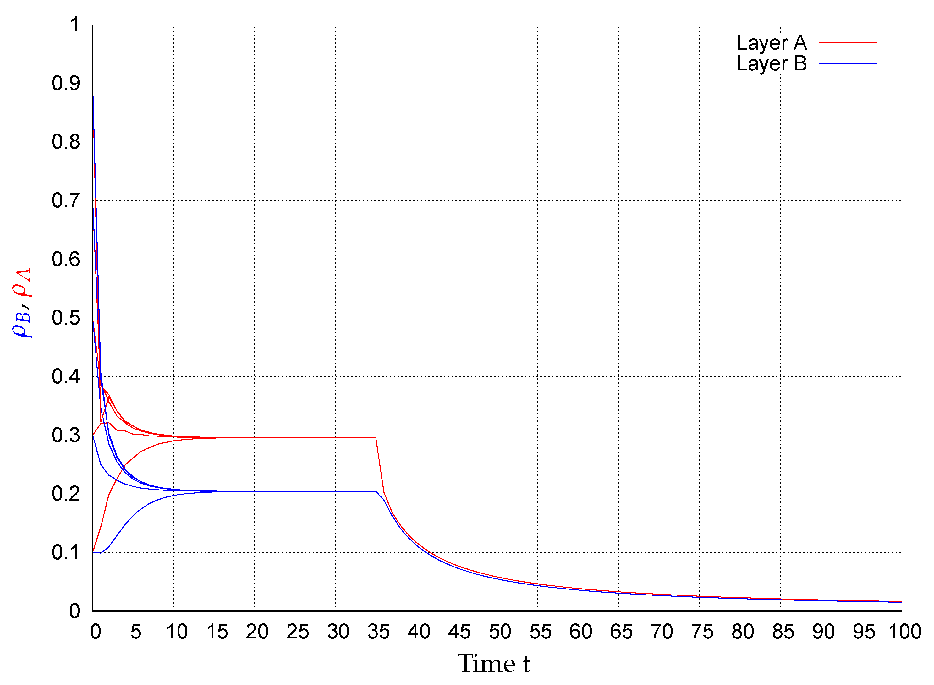 Entropy 22 01157 g006 Entropy 22 01157 g006