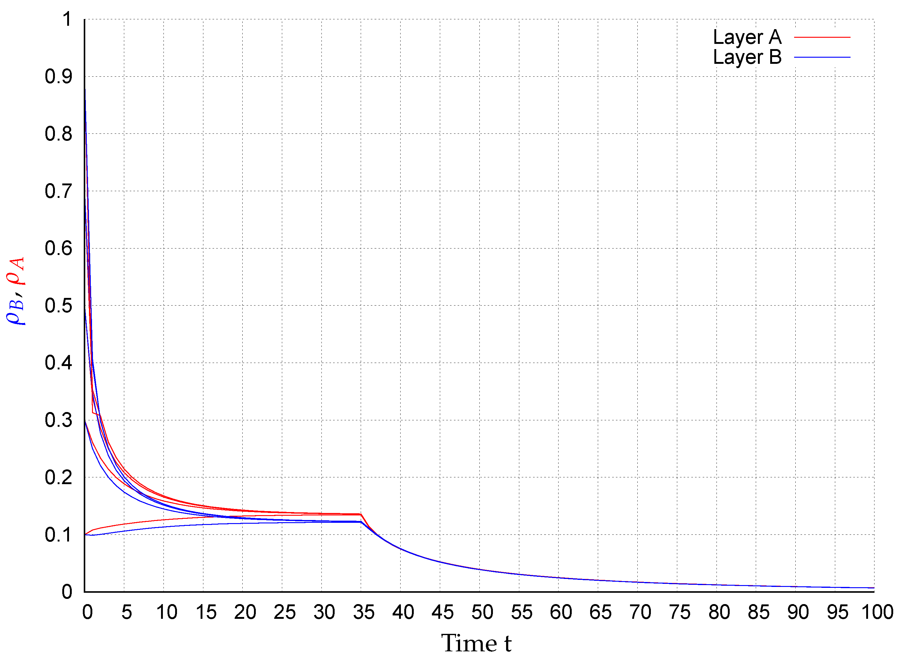 Entropy 22 01157 g007 Entropy 22 01157 g007