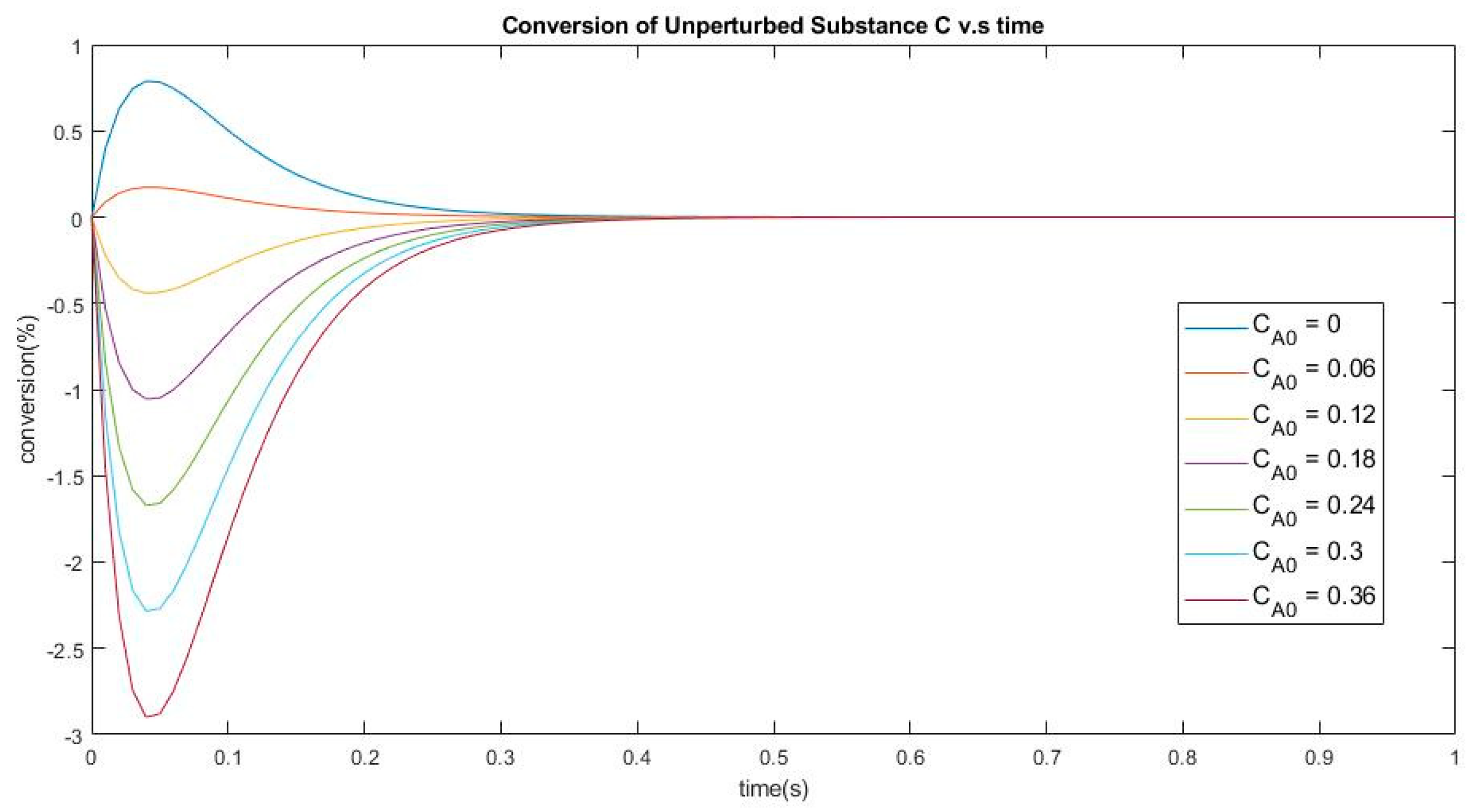 Entropy 22 01160 g004