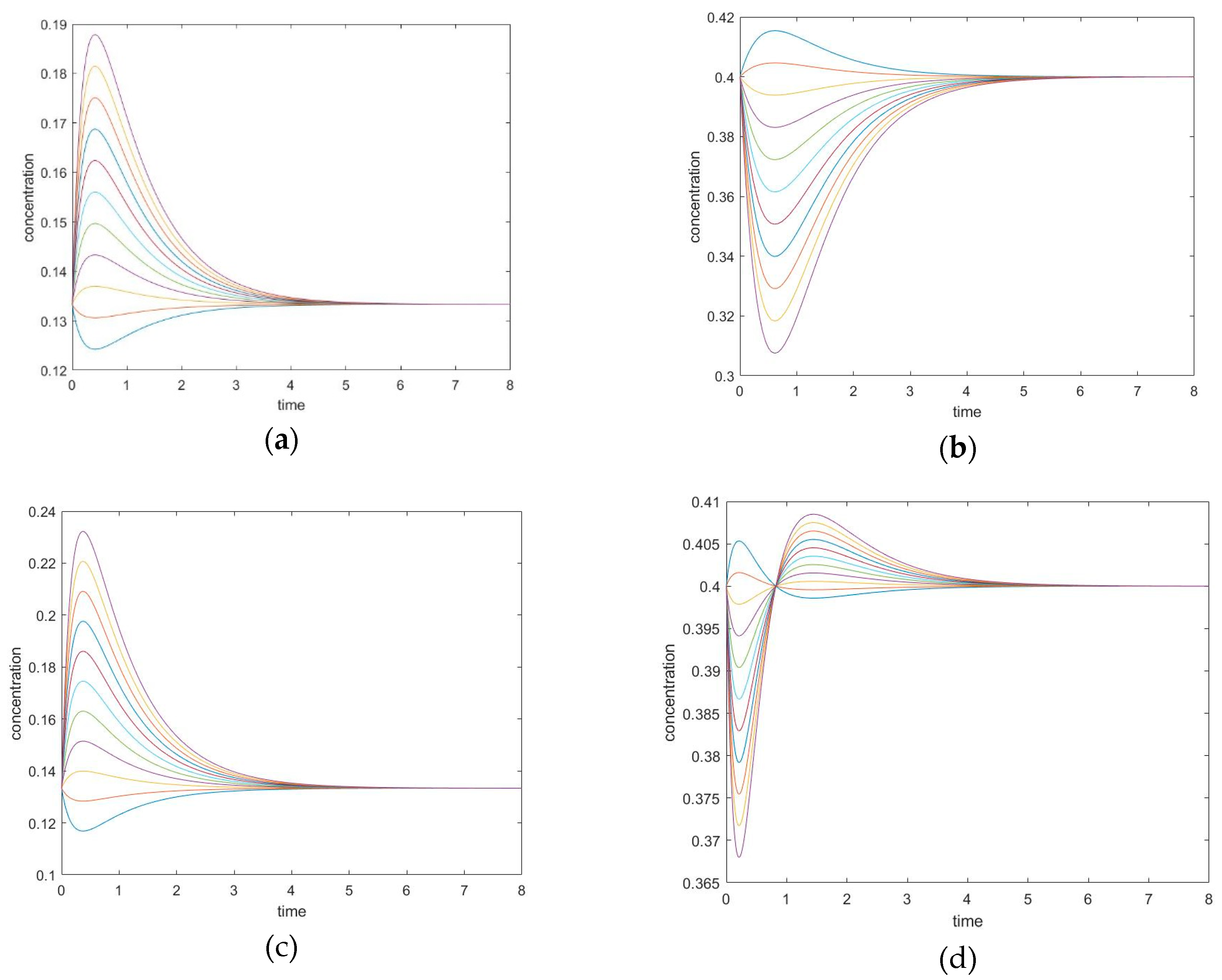 Entropy 22 01160 g008