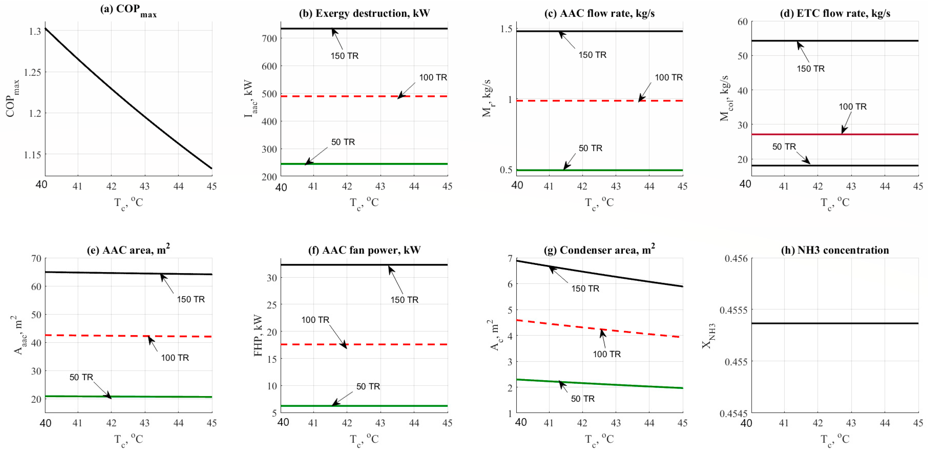 Entropy 22 01165 g003
