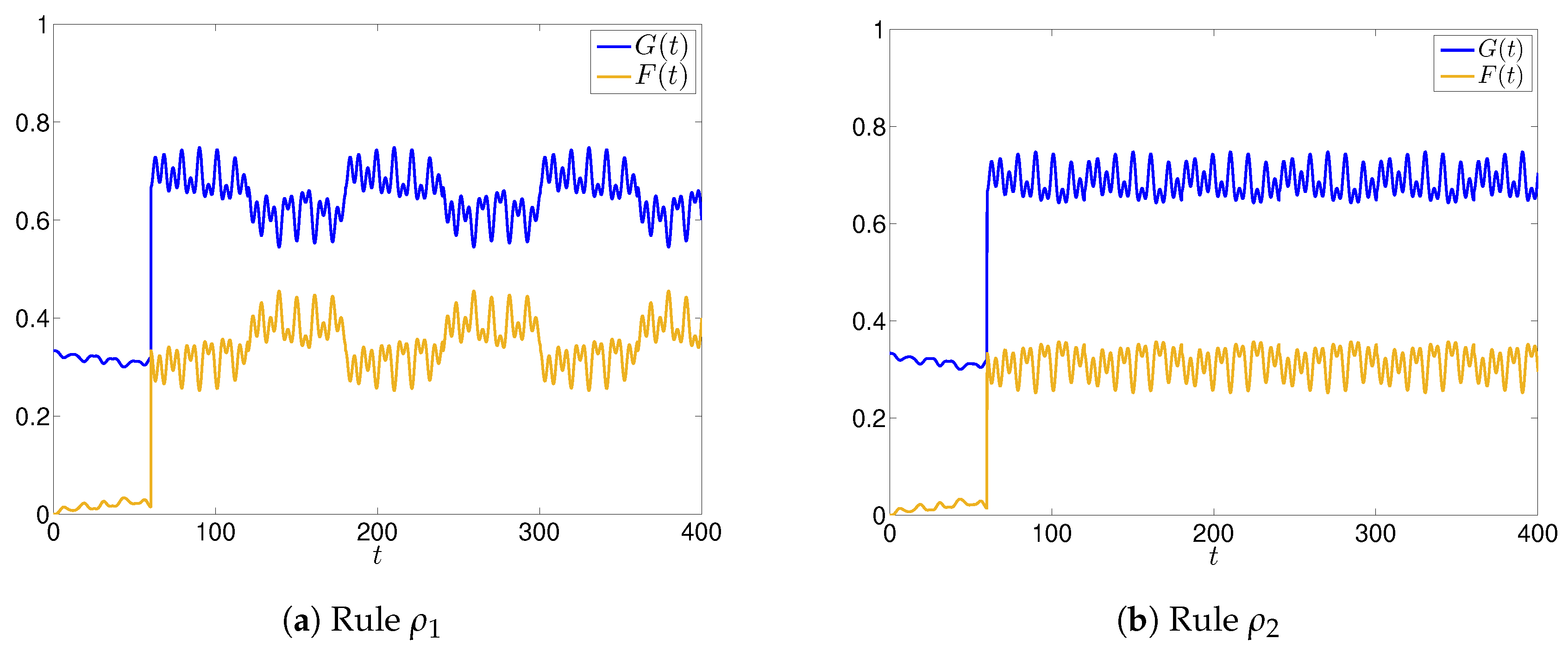 Entropy 22 01169 g002