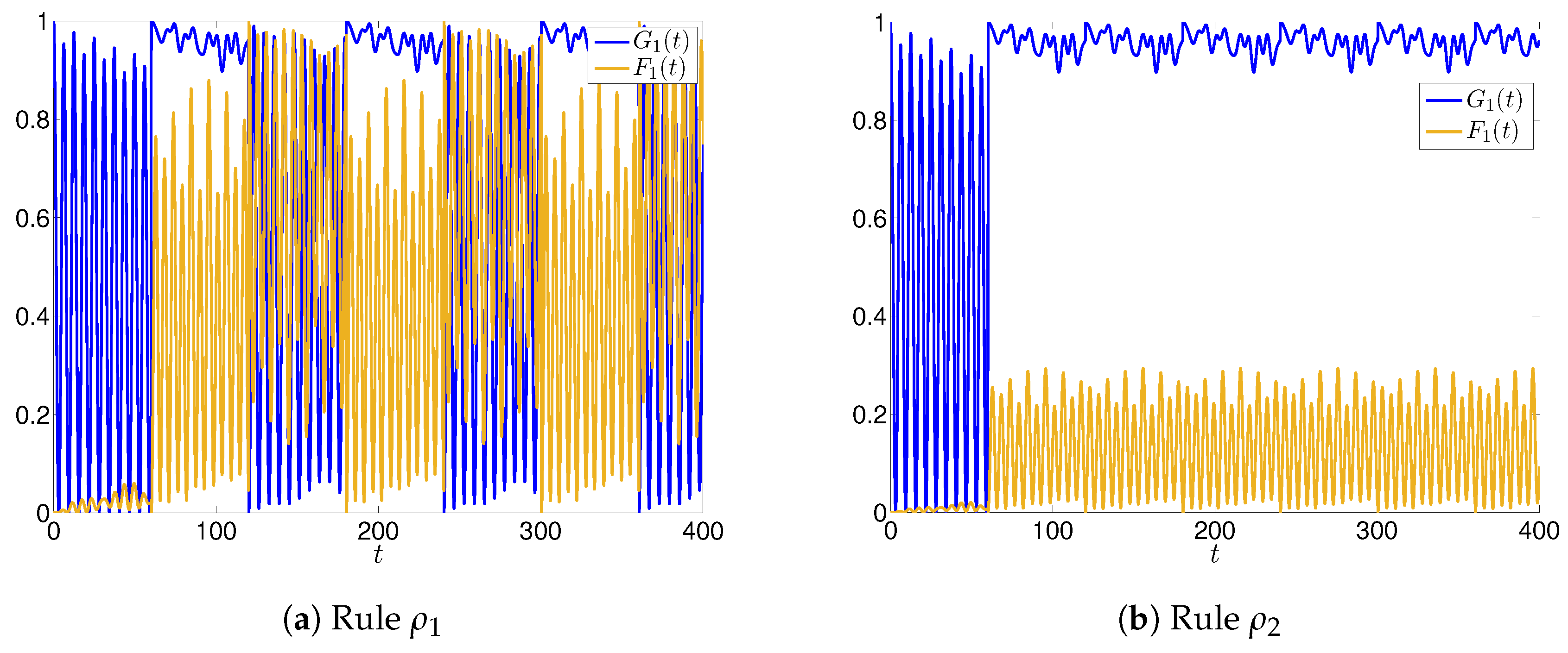Entropy 22 01169 g003