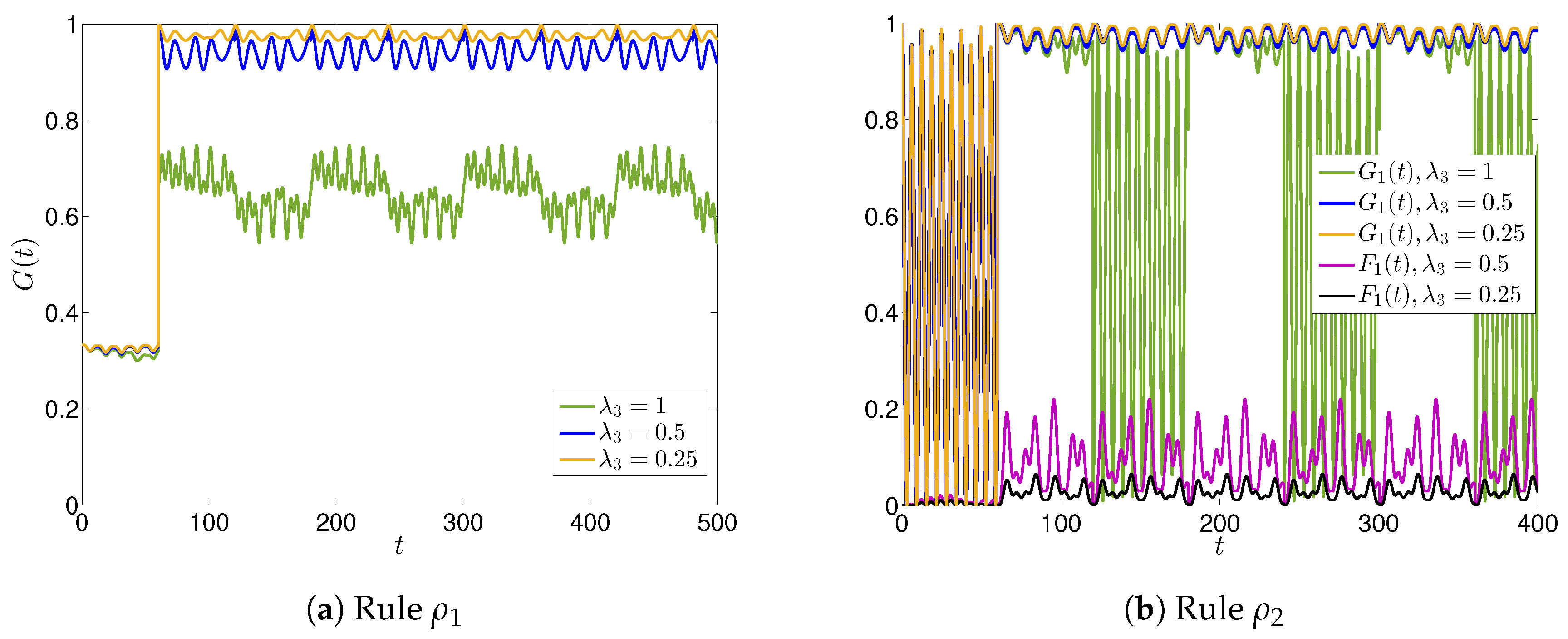 Entropy 22 01169 g004