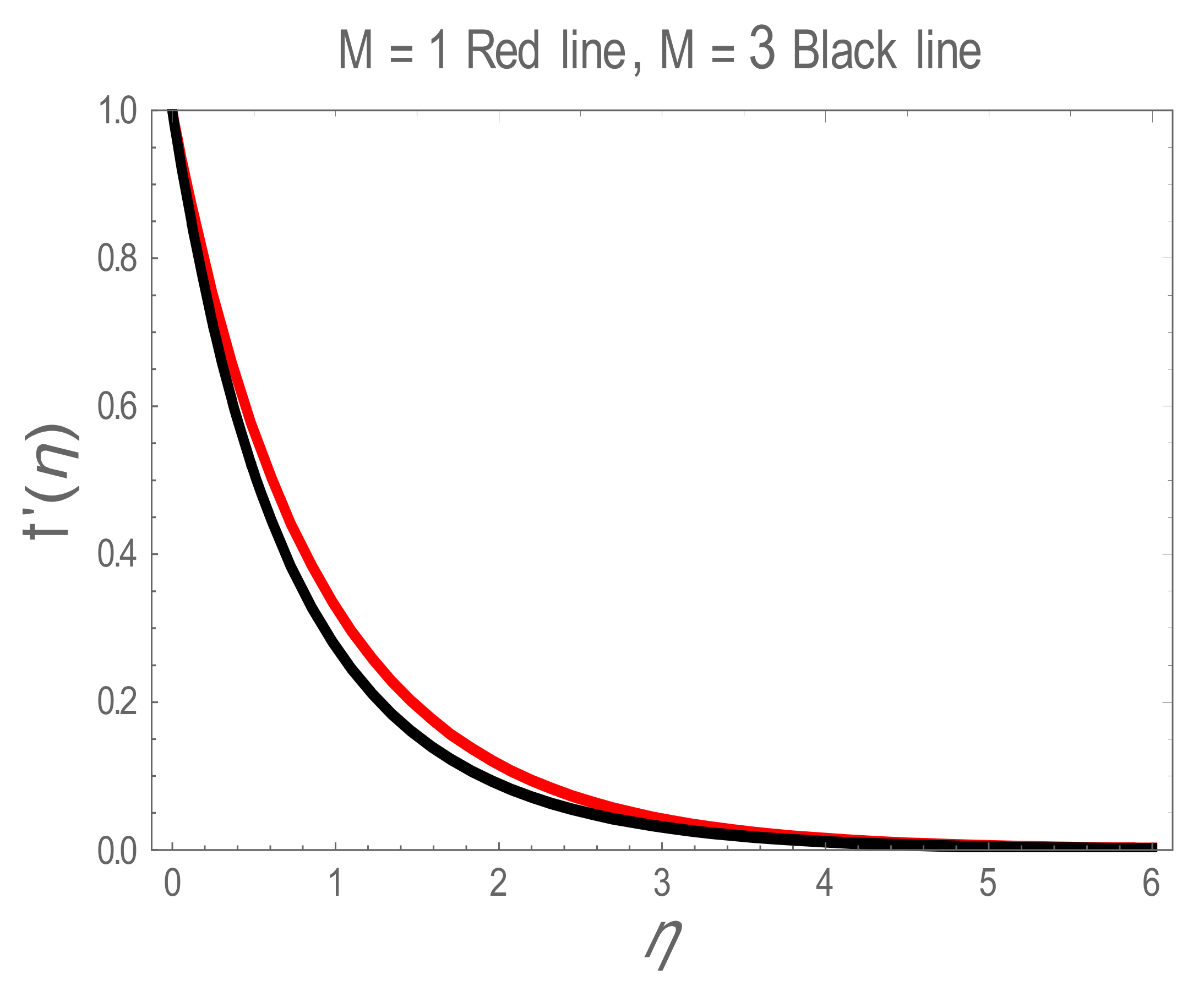 Entropy 22 01171 g003 Entropy 22 01171 g003