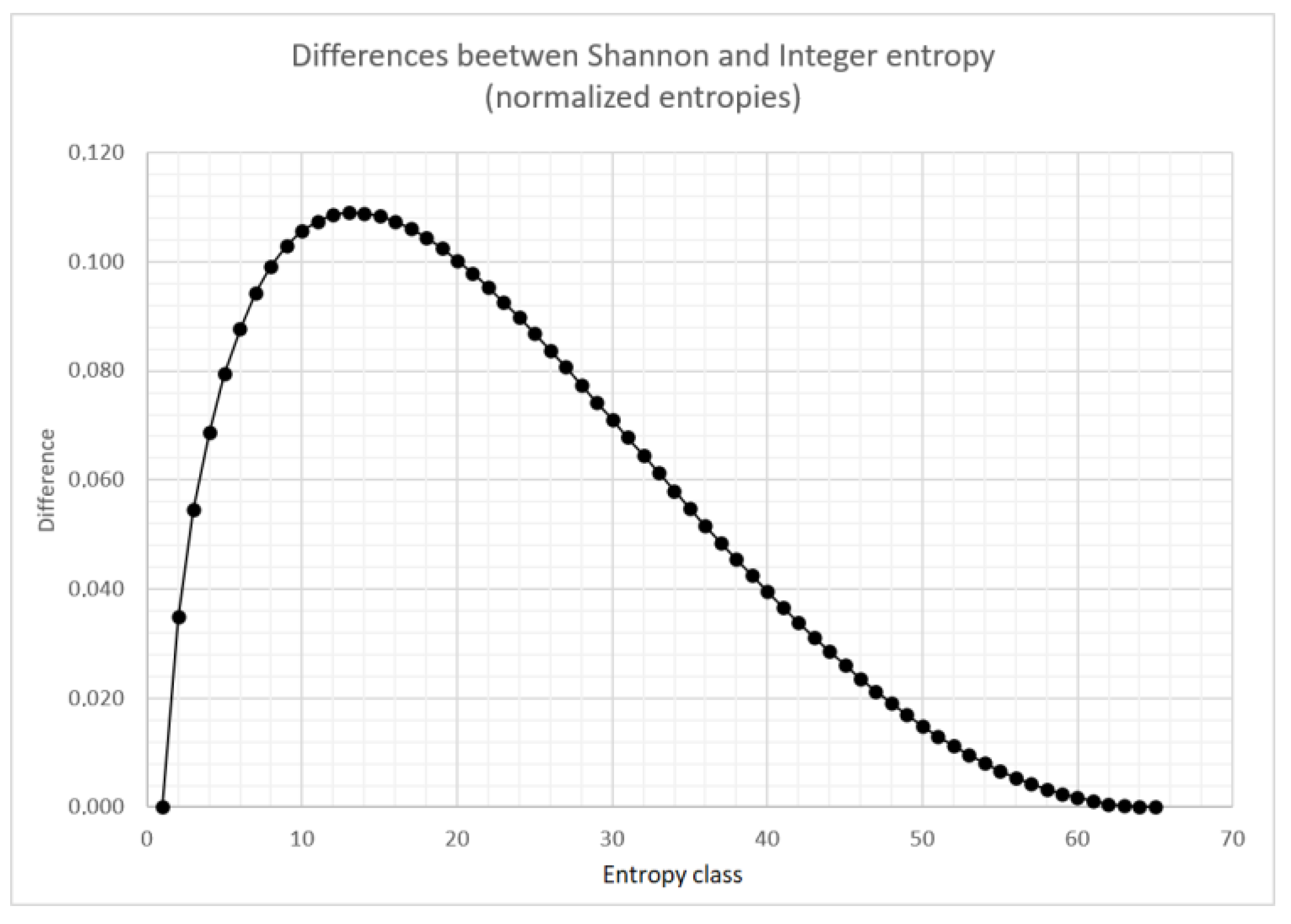 Entropy 22 01173 g004