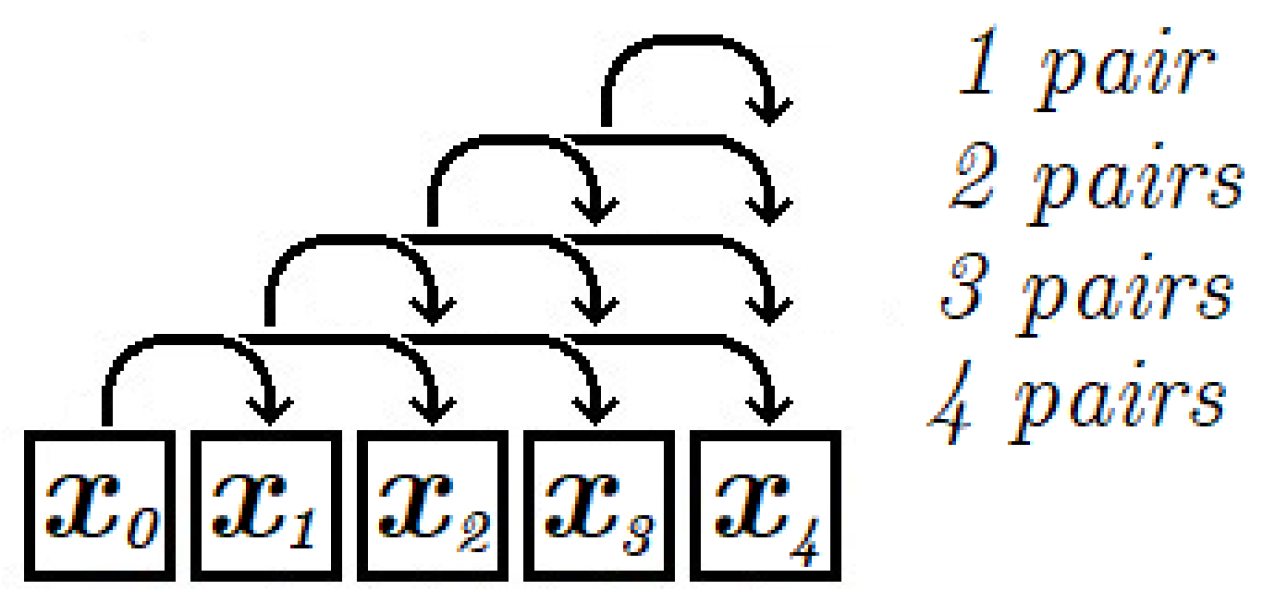 Entropy 22 01173 g006