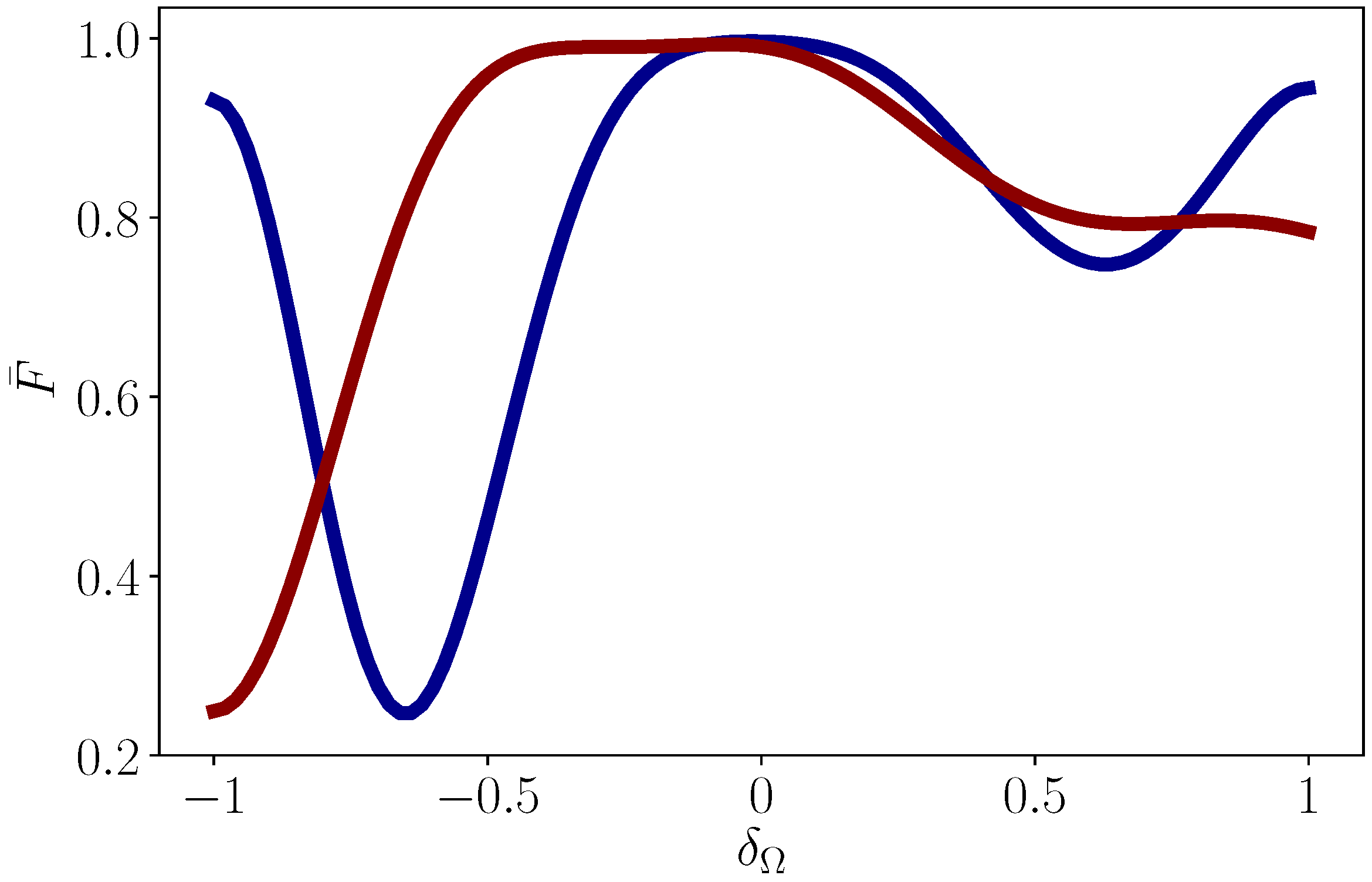 Entropy 22 01175 g002