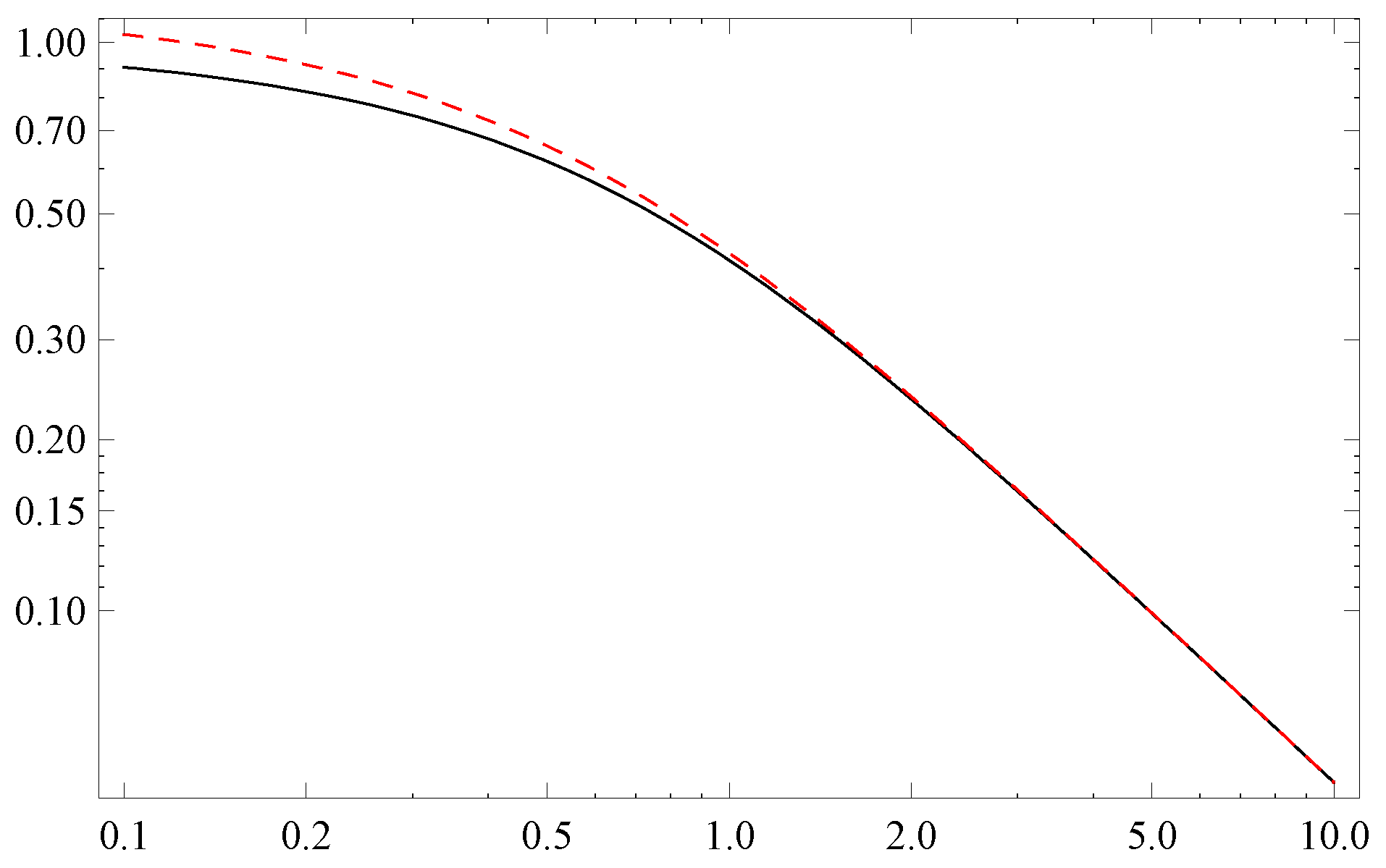 Entropy 22 01180 g001