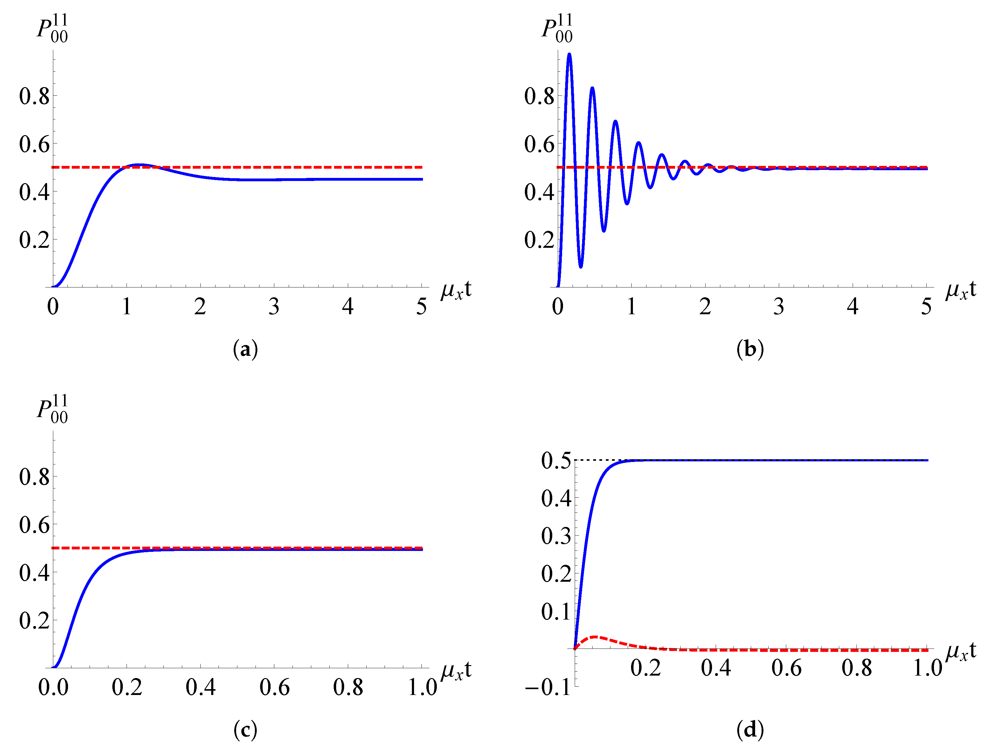 Entropy 22 01184 g005 Entropy 22 01184 g005