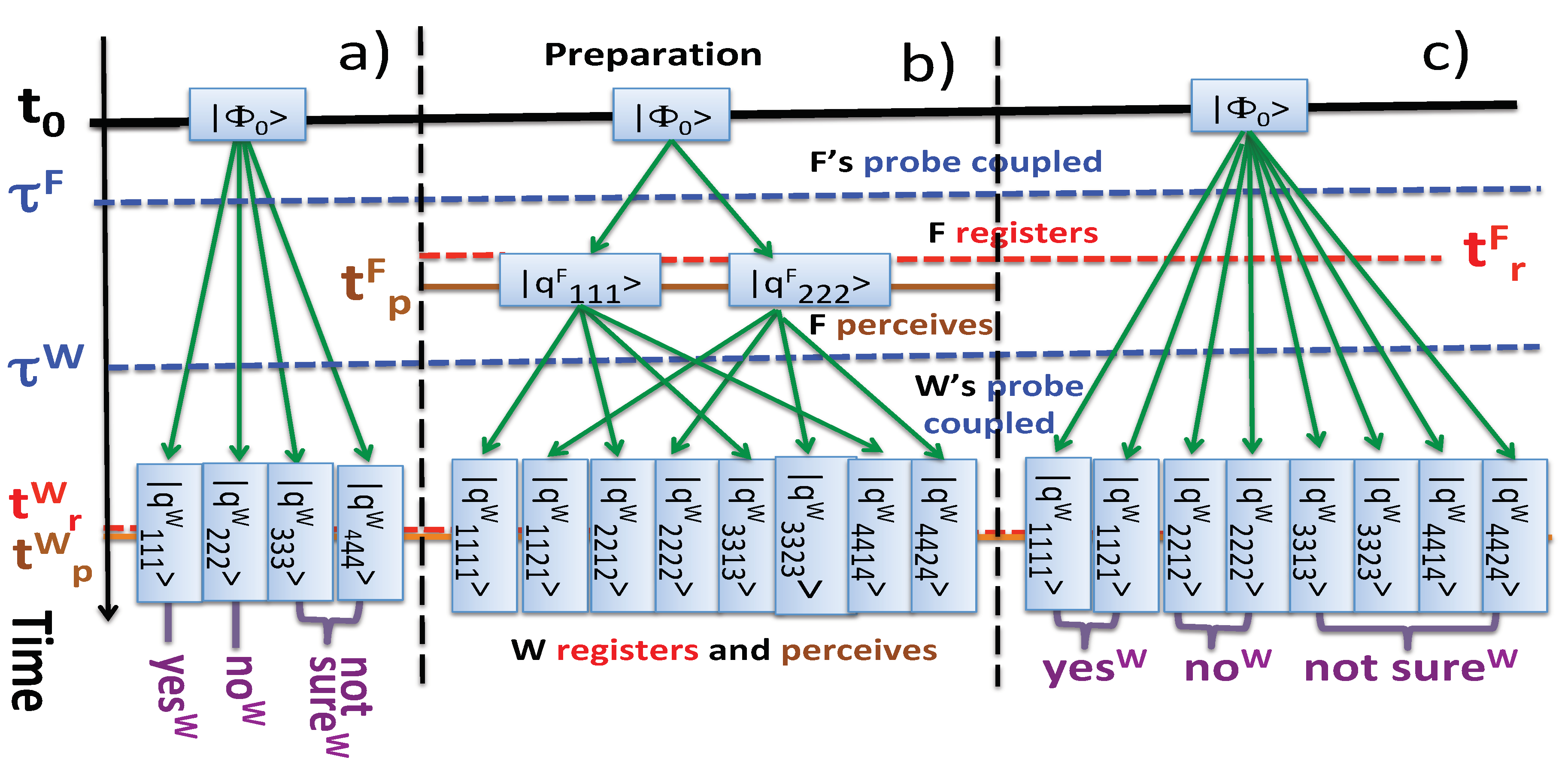 Entropy 22 01185 g001 550