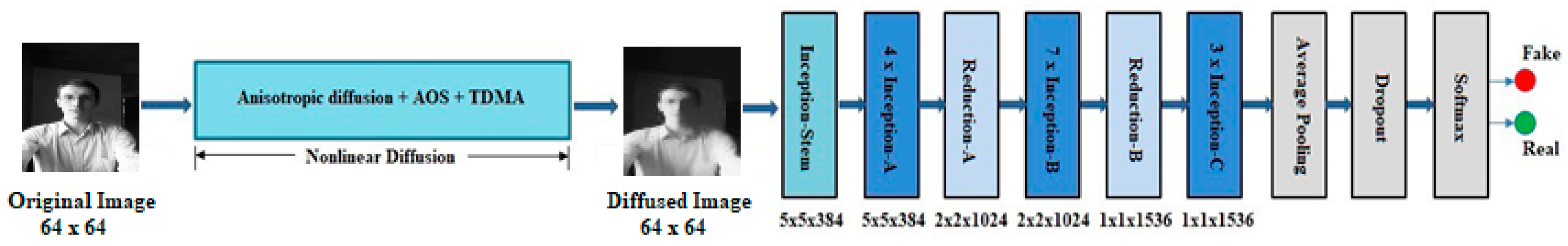 Entropy 22 01186 g002