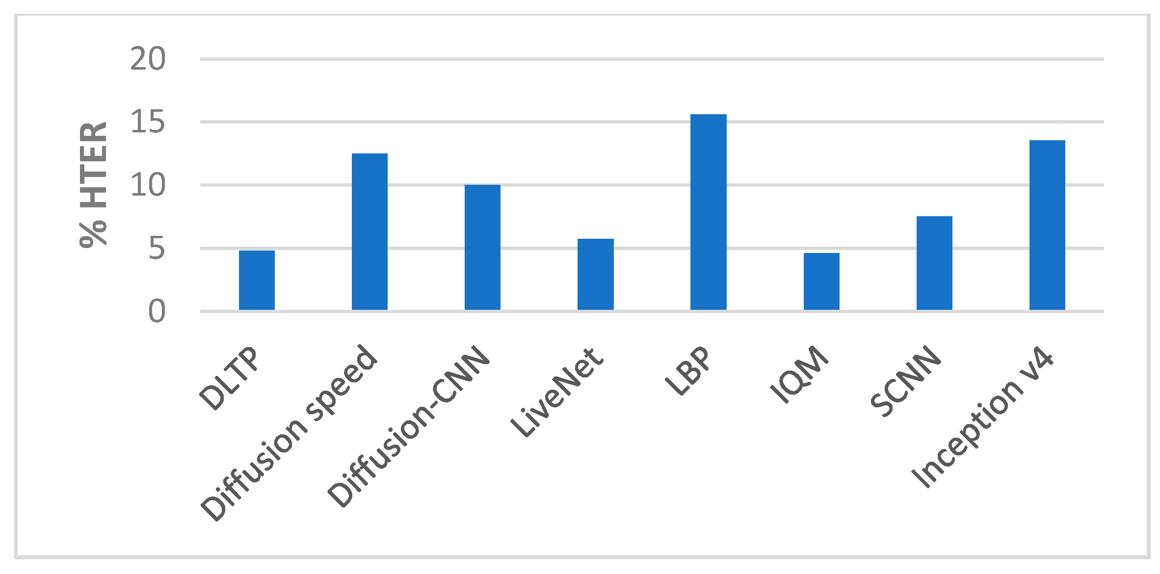 Entropy 22 01186 g010
