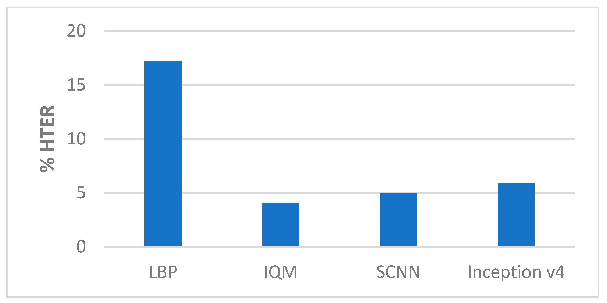 Entropy 22 01186 g012