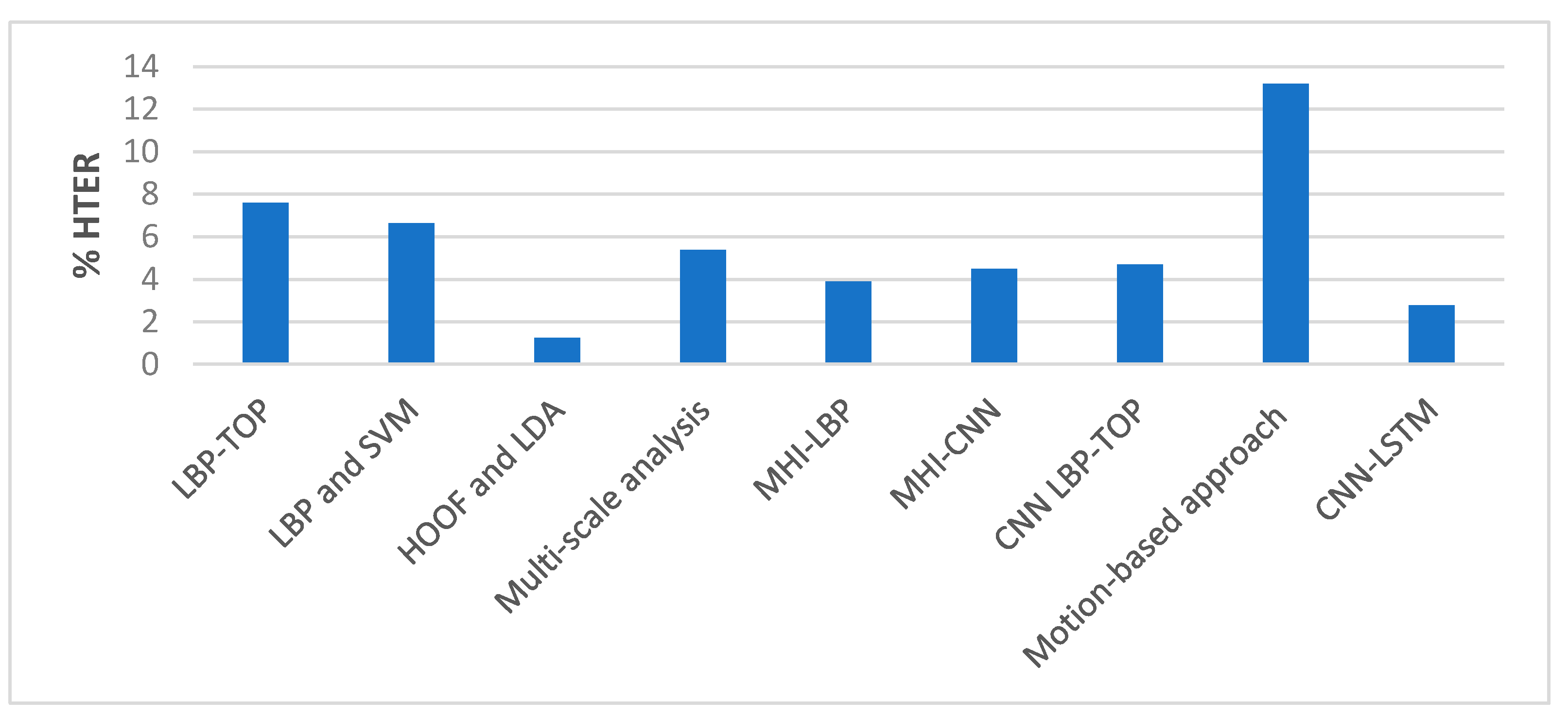 Entropy 22 01186 g020