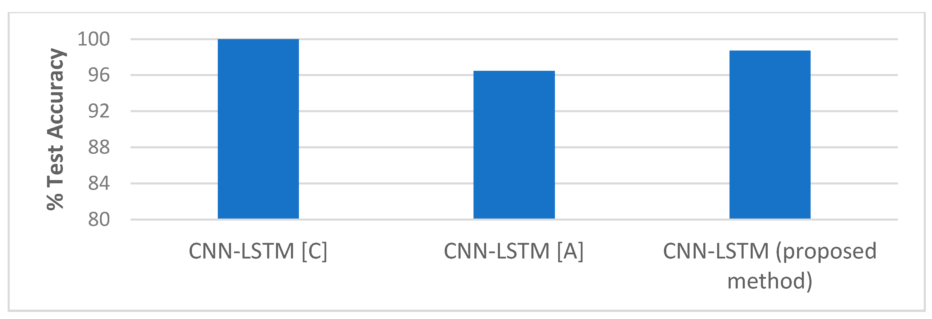 Entropy 22 01186 g021