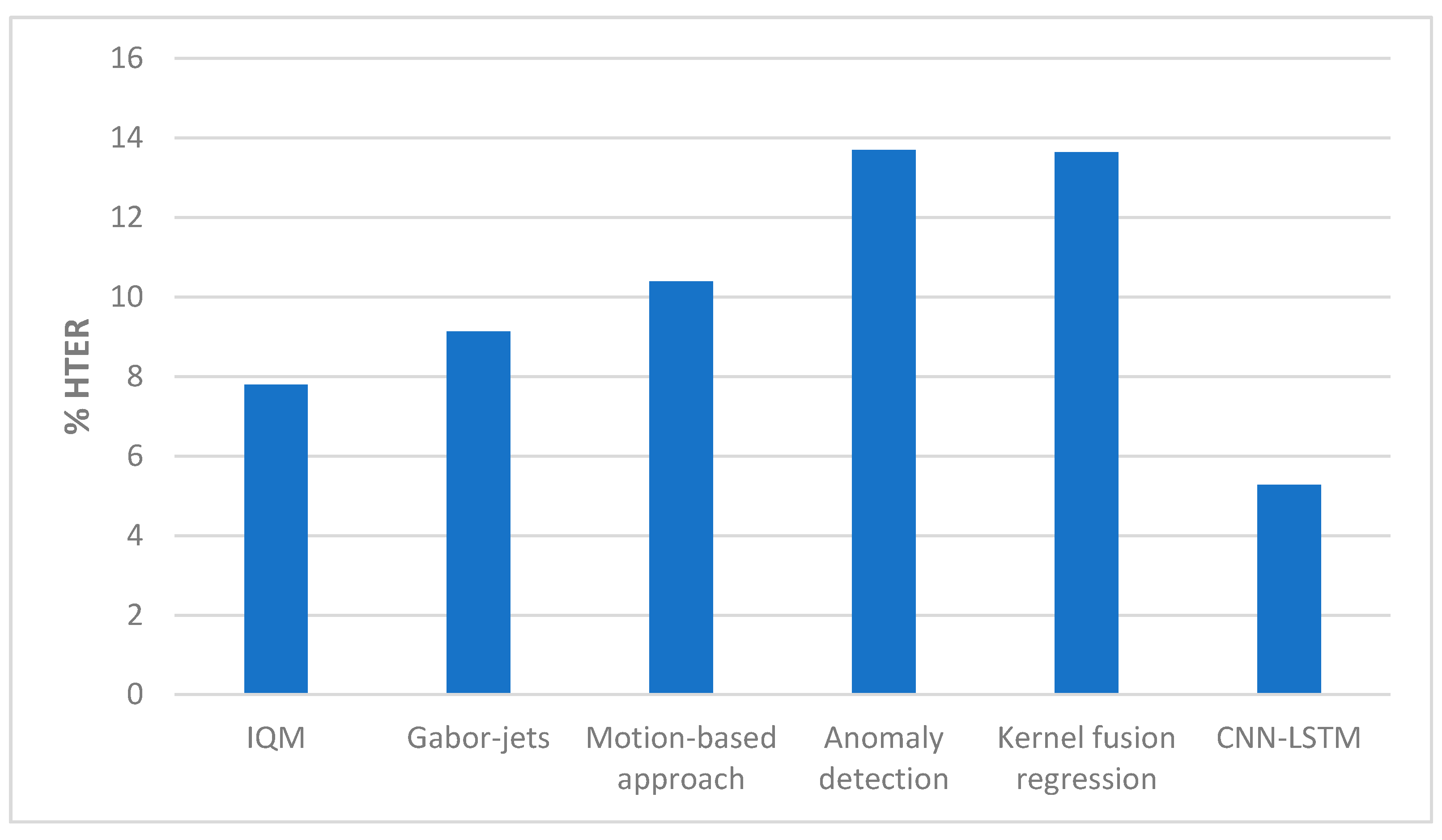 Entropy 22 01186 g022