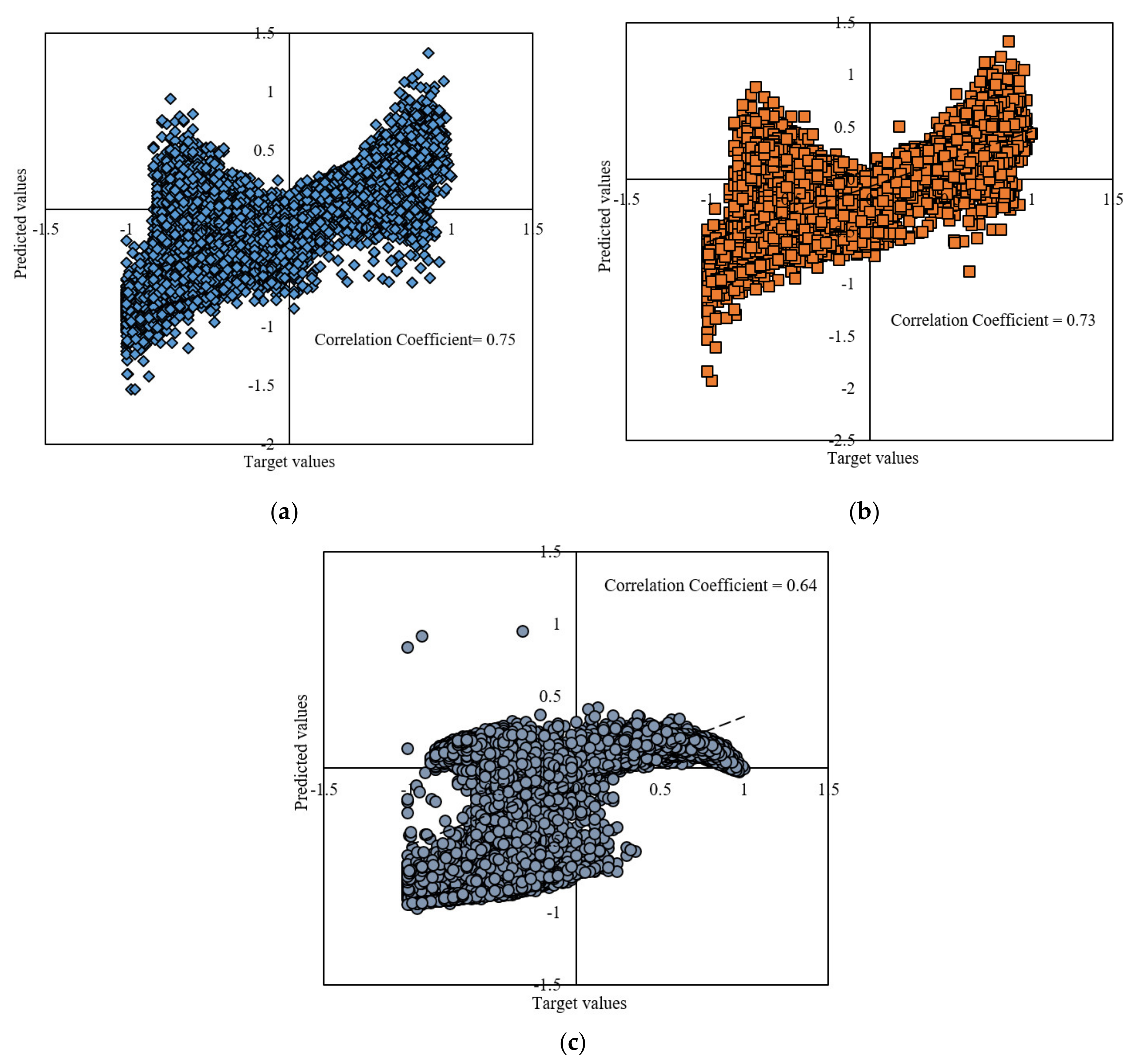 Entropy 22 01192 g003
