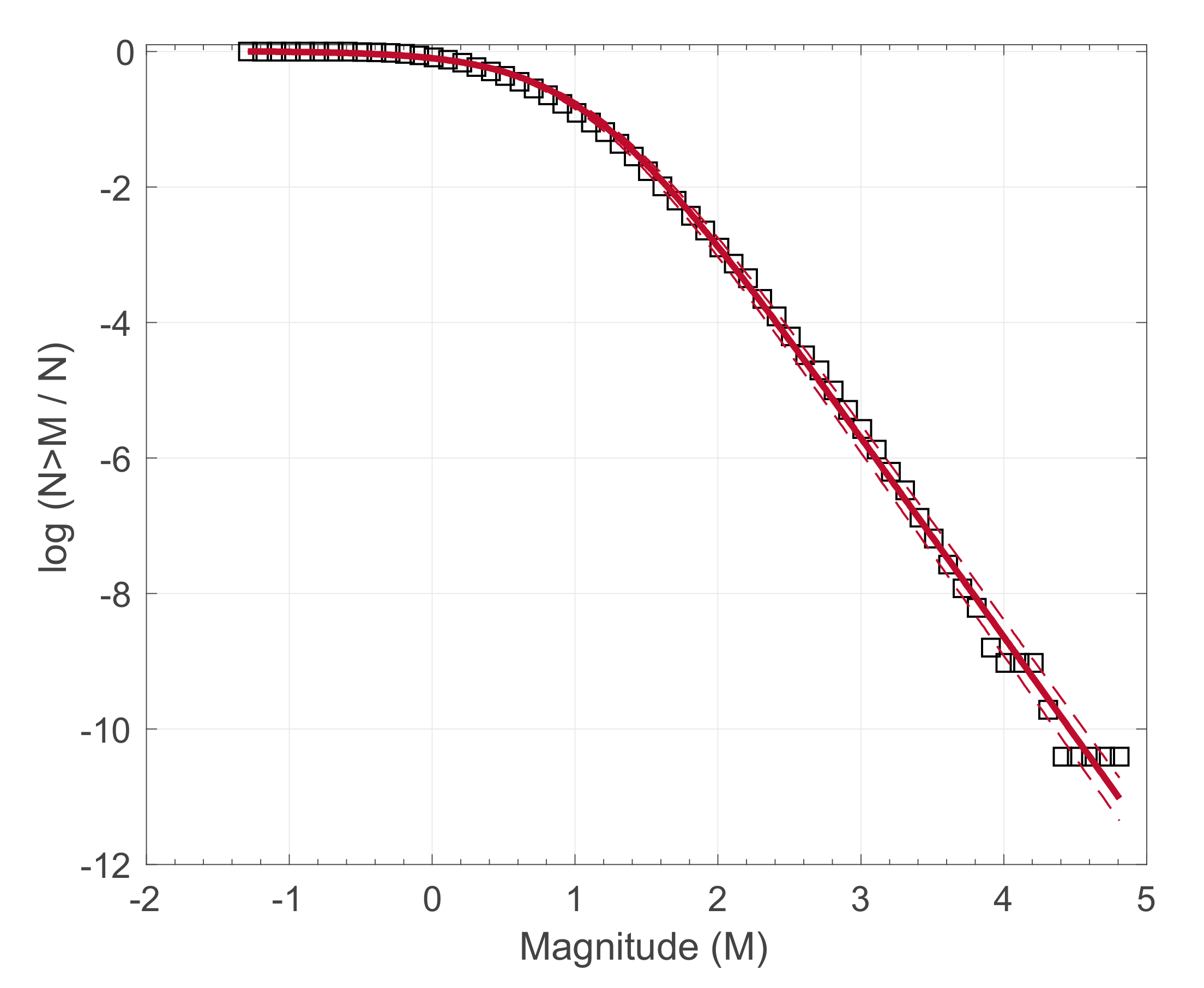 Entropy 22 01194 g001