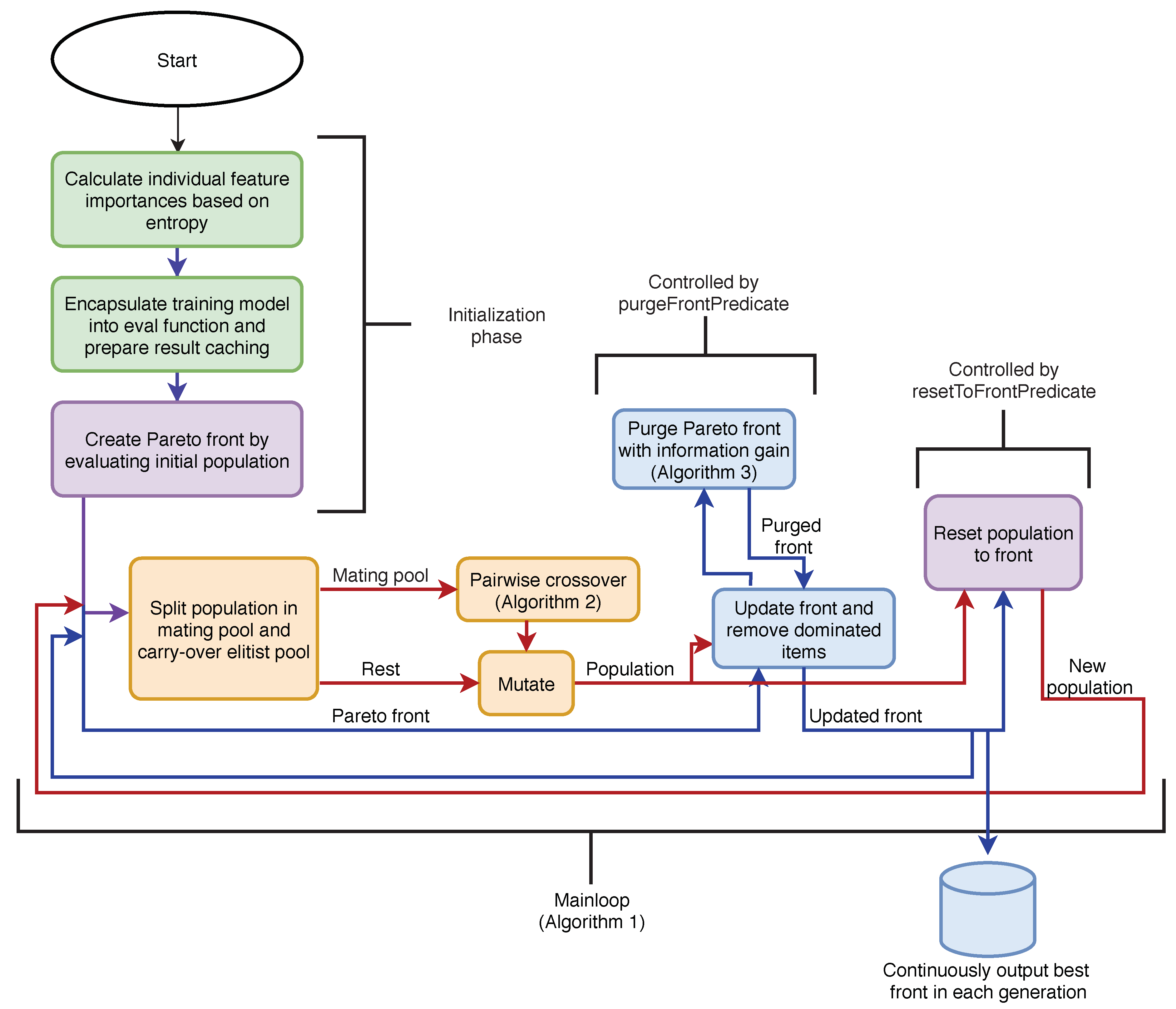 Entropy 22 01198 g002