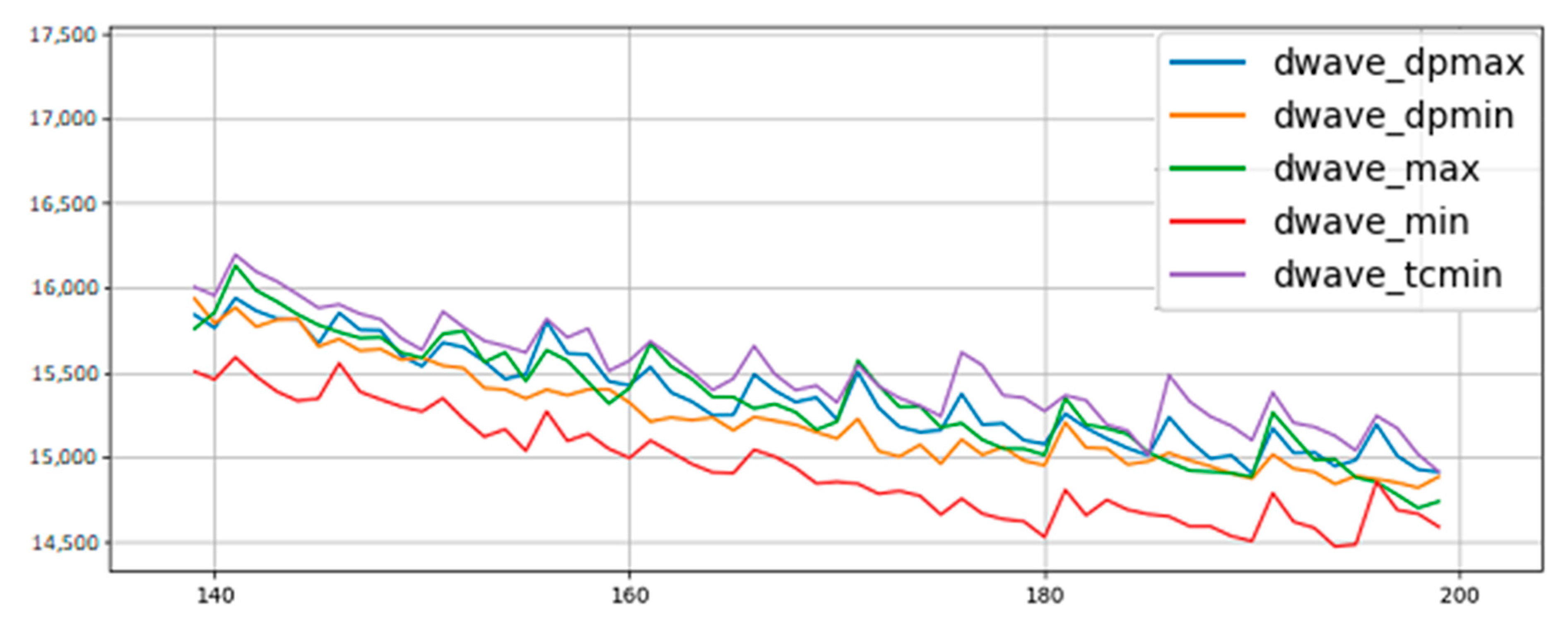 Dynamic Topology Reconfiguration of Boltzmann Machines on