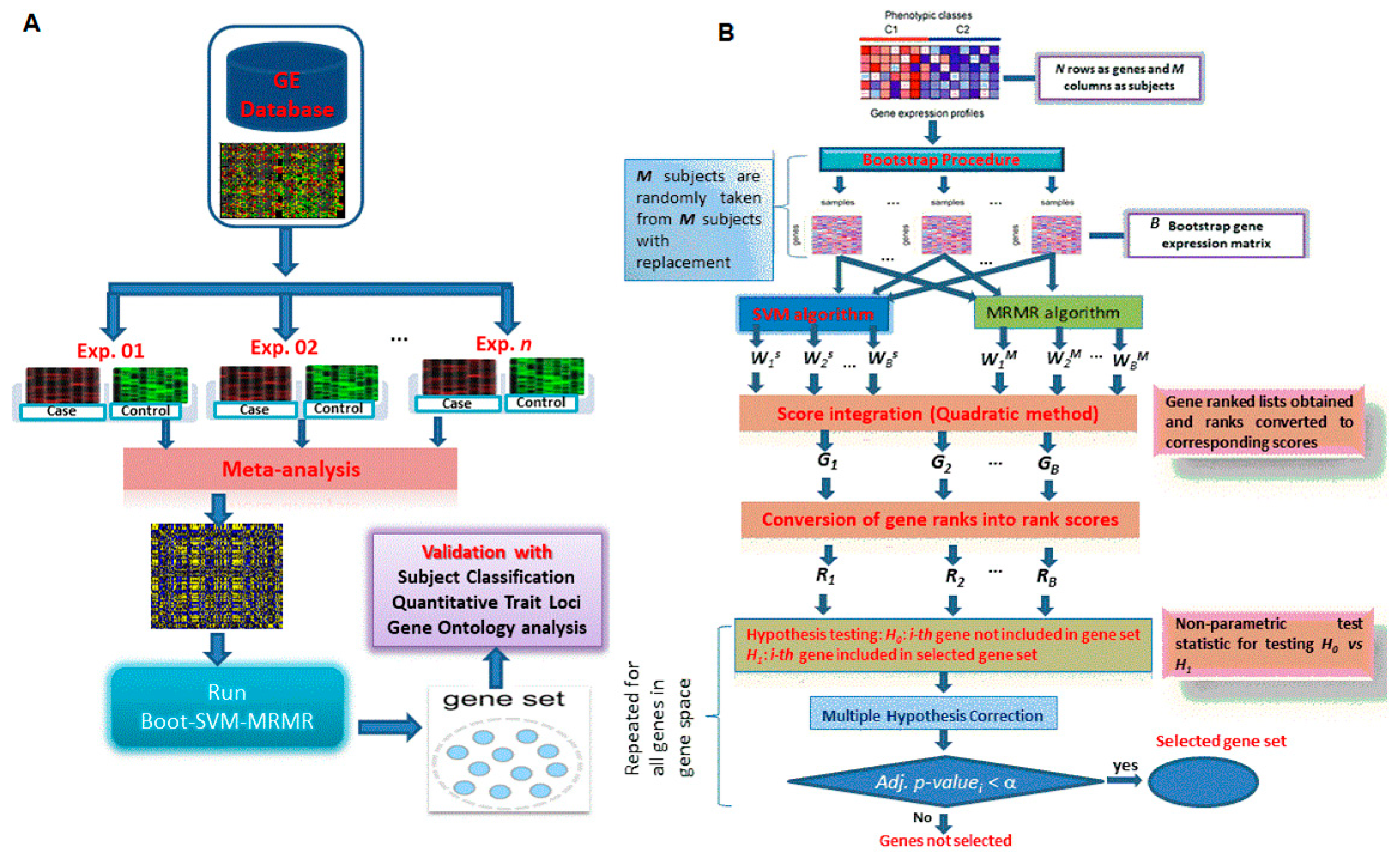Entropy 22 01205 g001 Entropy 22 01205 g001