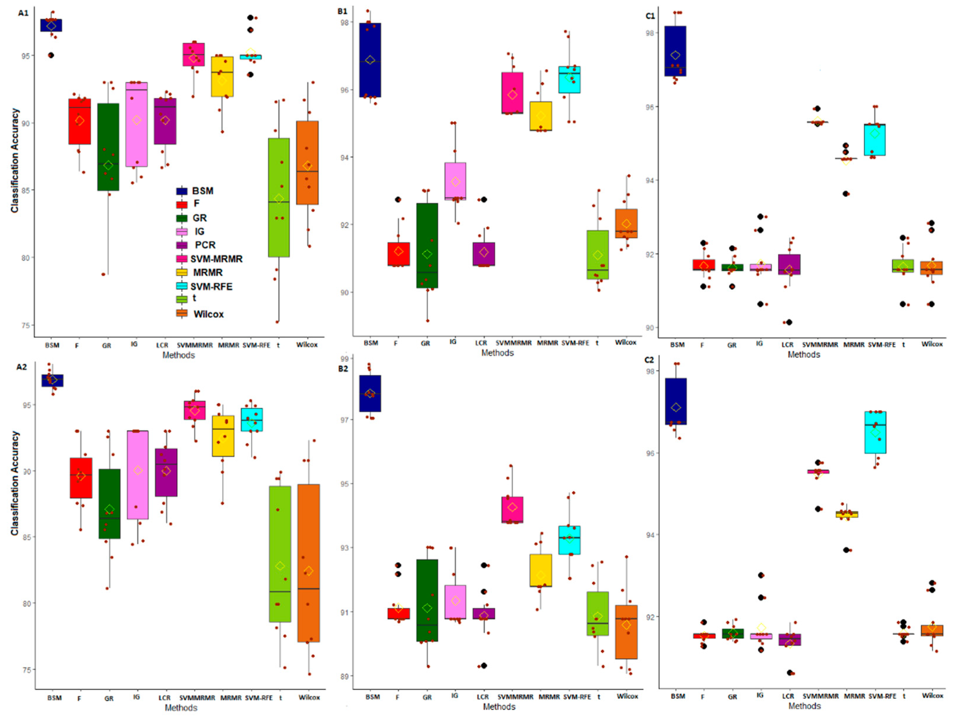 Entropy 22 01205 g003 Entropy 22 01205 g003