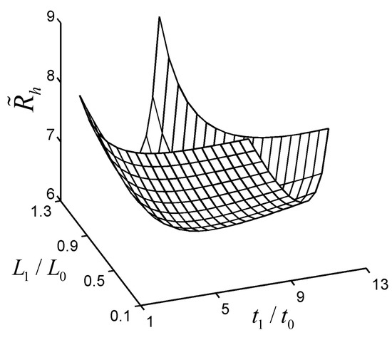 Constructal Equivalent Thermal Resistance Minimization for Tau